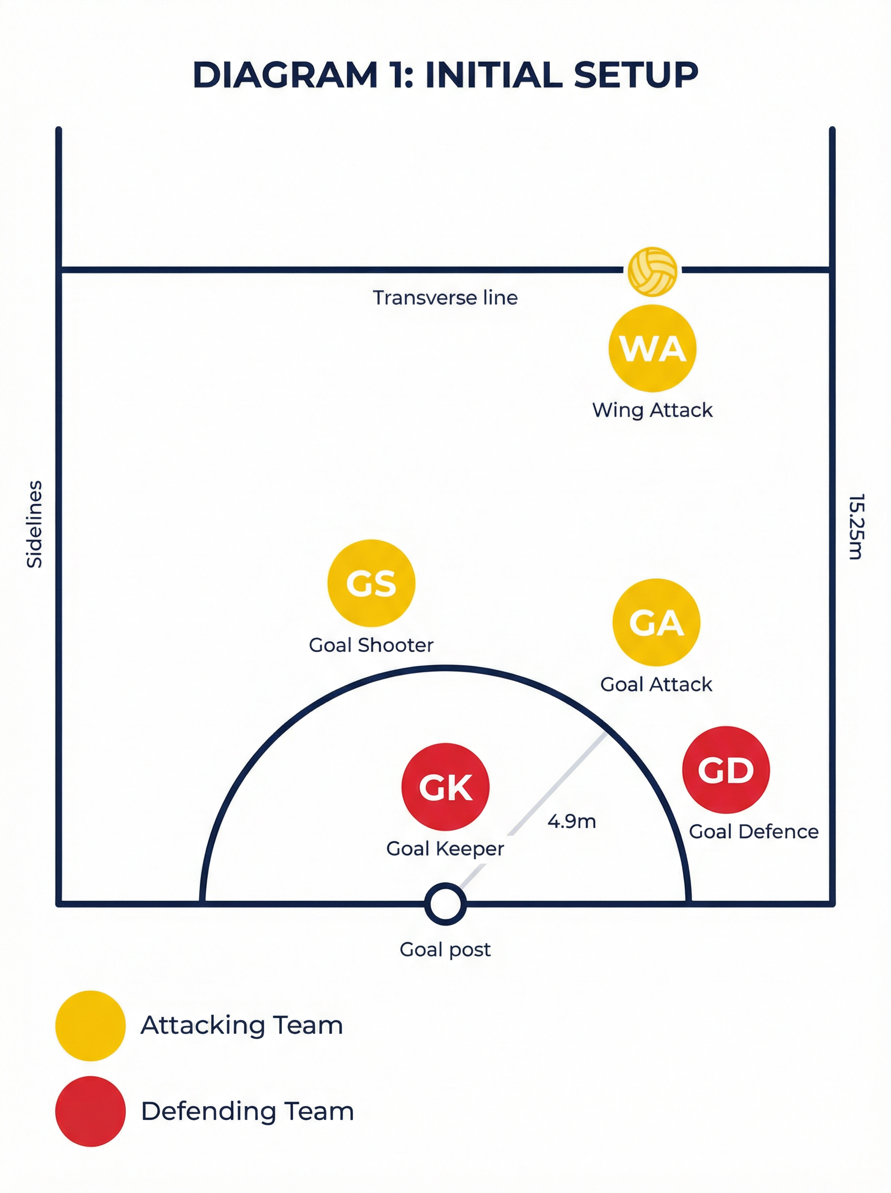 Tactical diagram