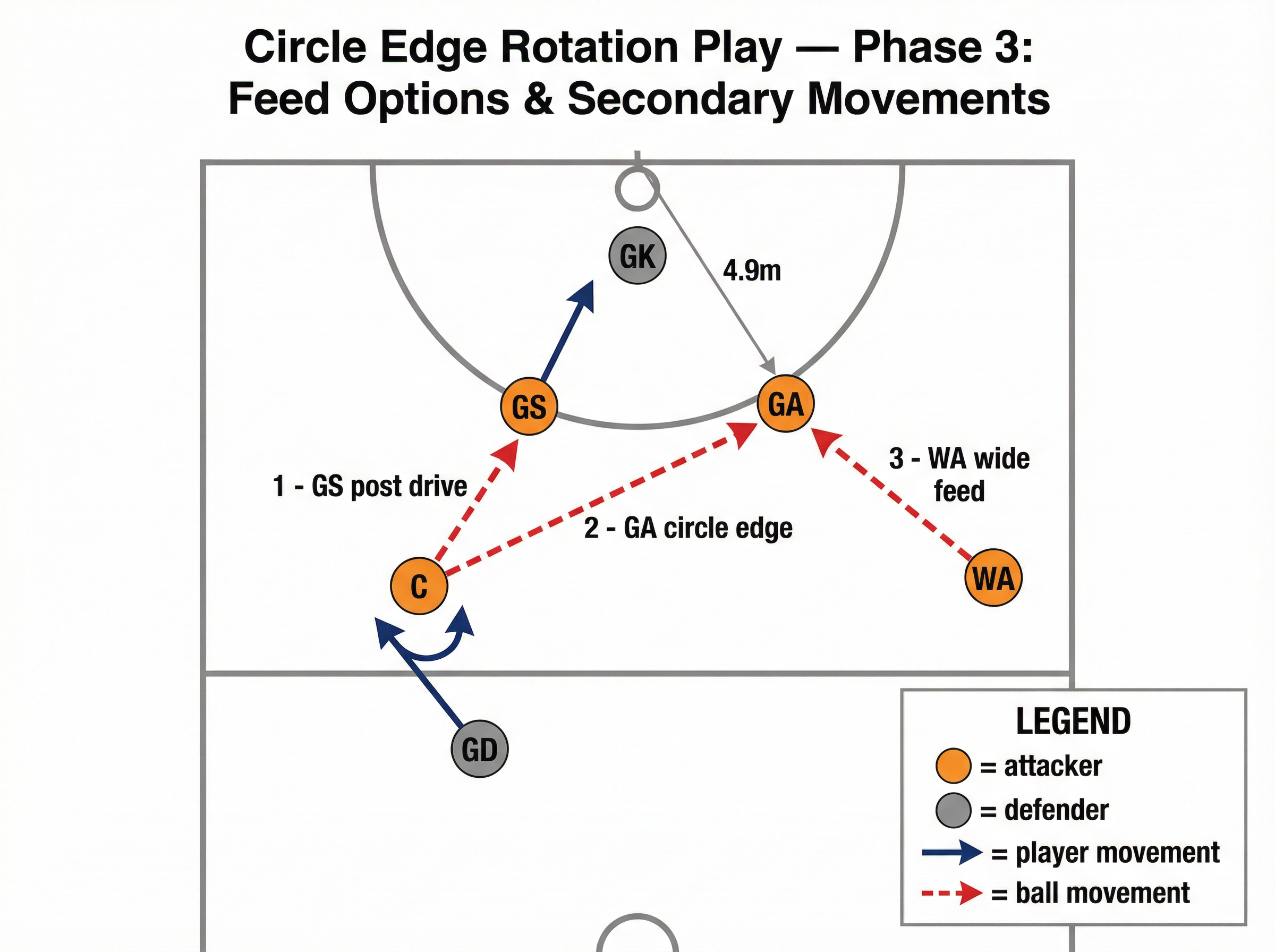 Tactical diagram