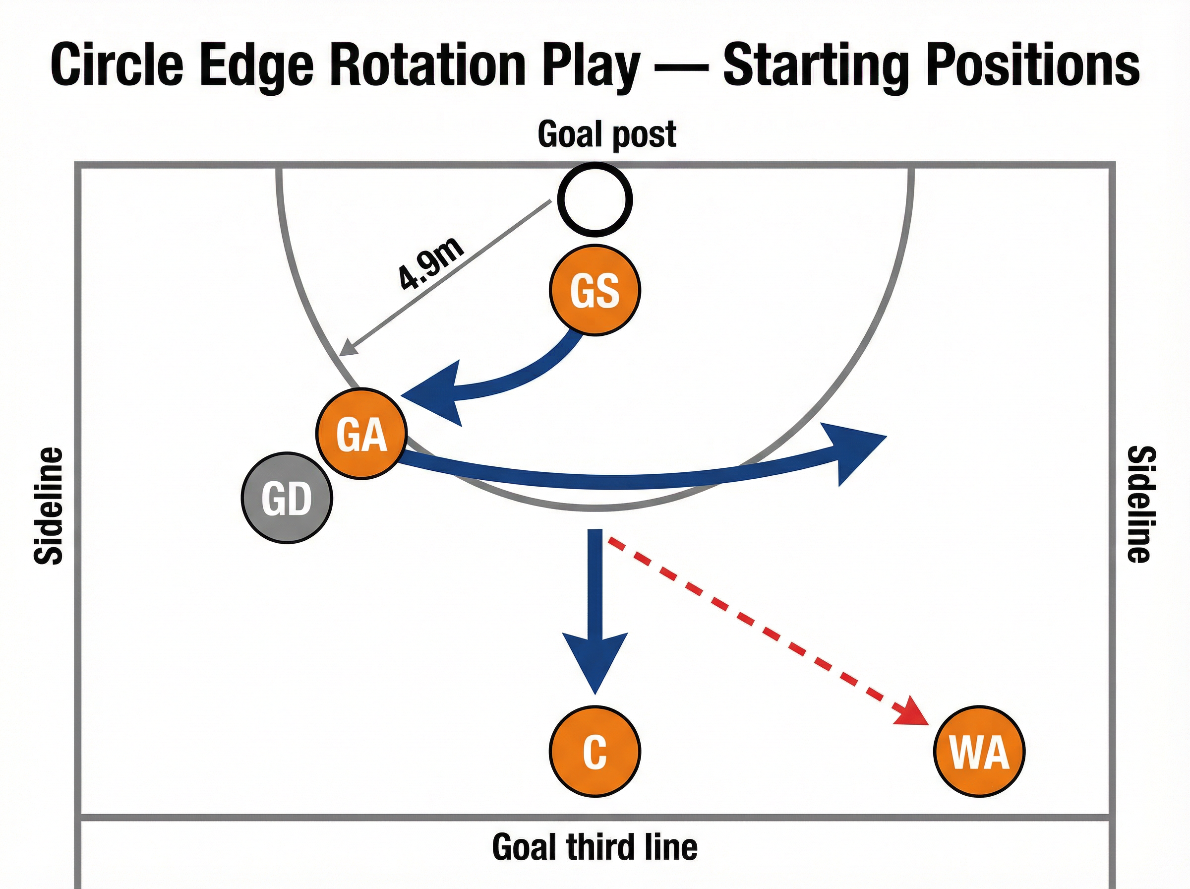 Tactical diagram