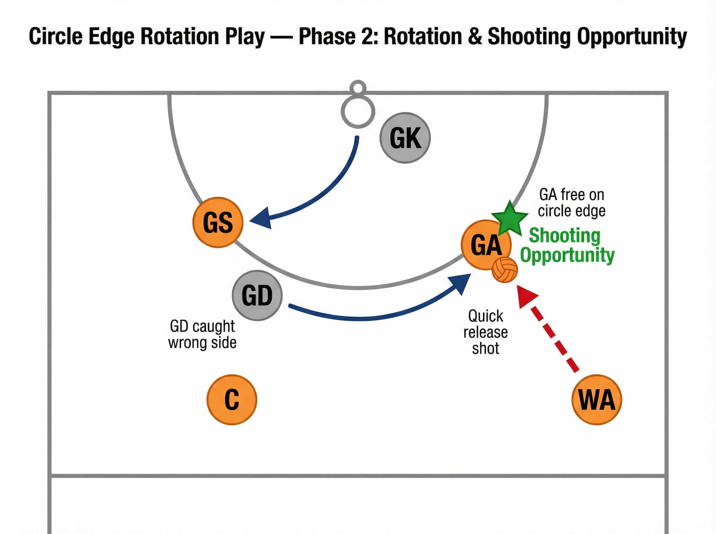 Tactical diagram