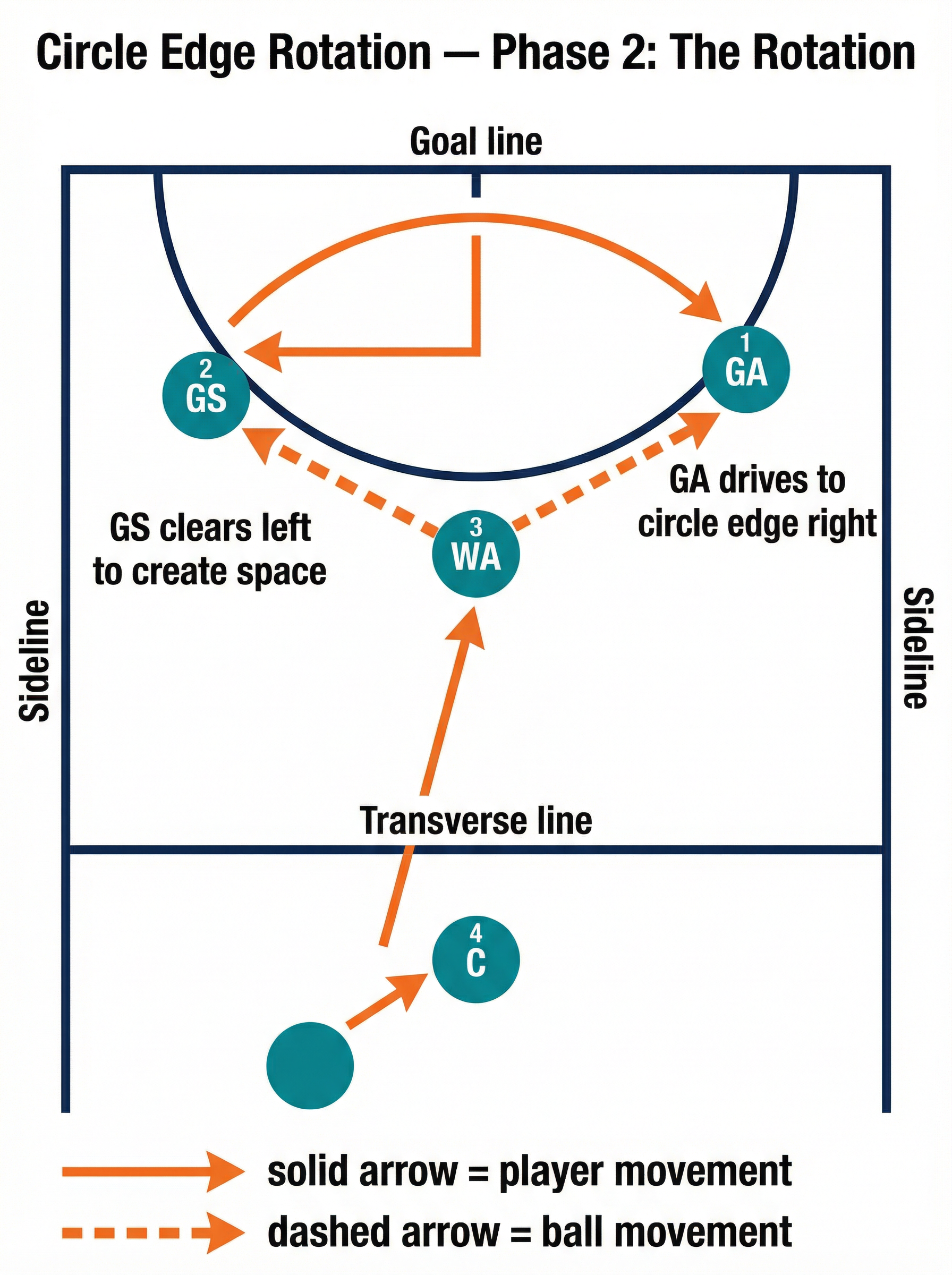 Tactical diagram 3