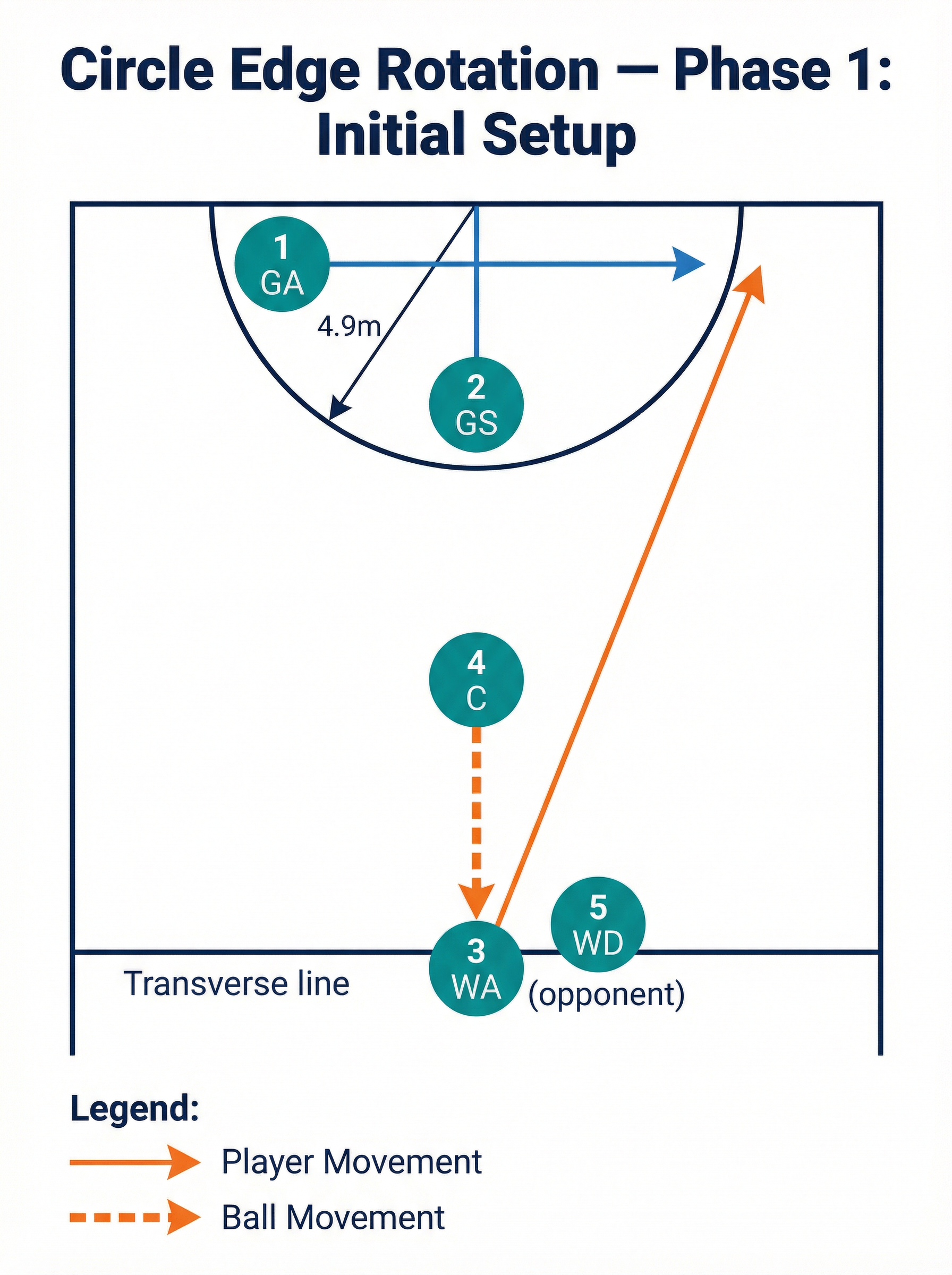 Tactical diagram