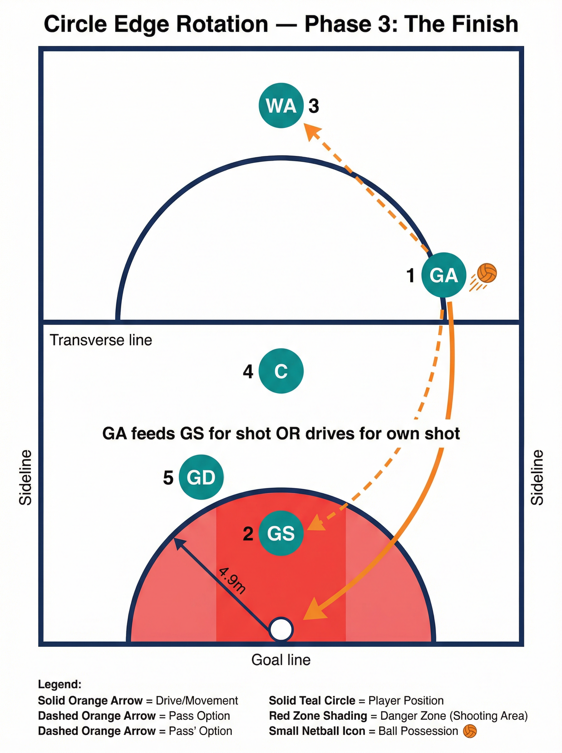 Tactical diagram