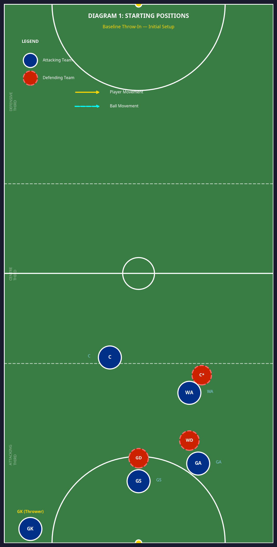 Tactical diagram 2