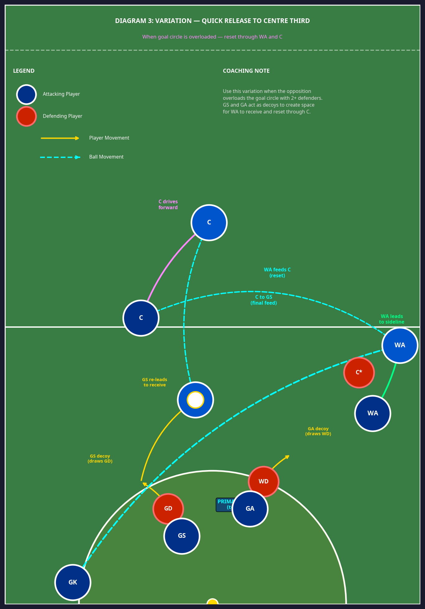 Tactical diagram