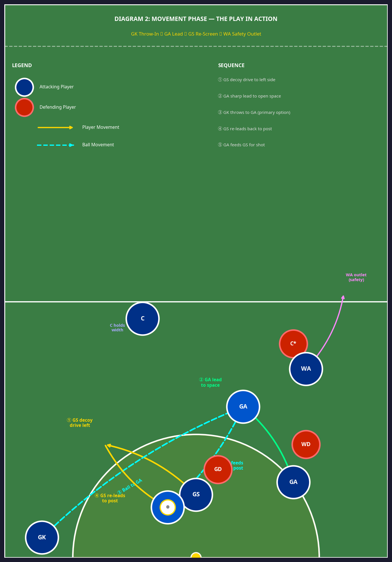 Tactical diagram