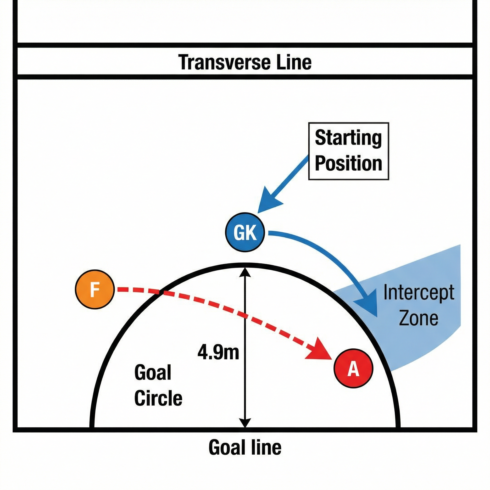 Tactical diagram 1