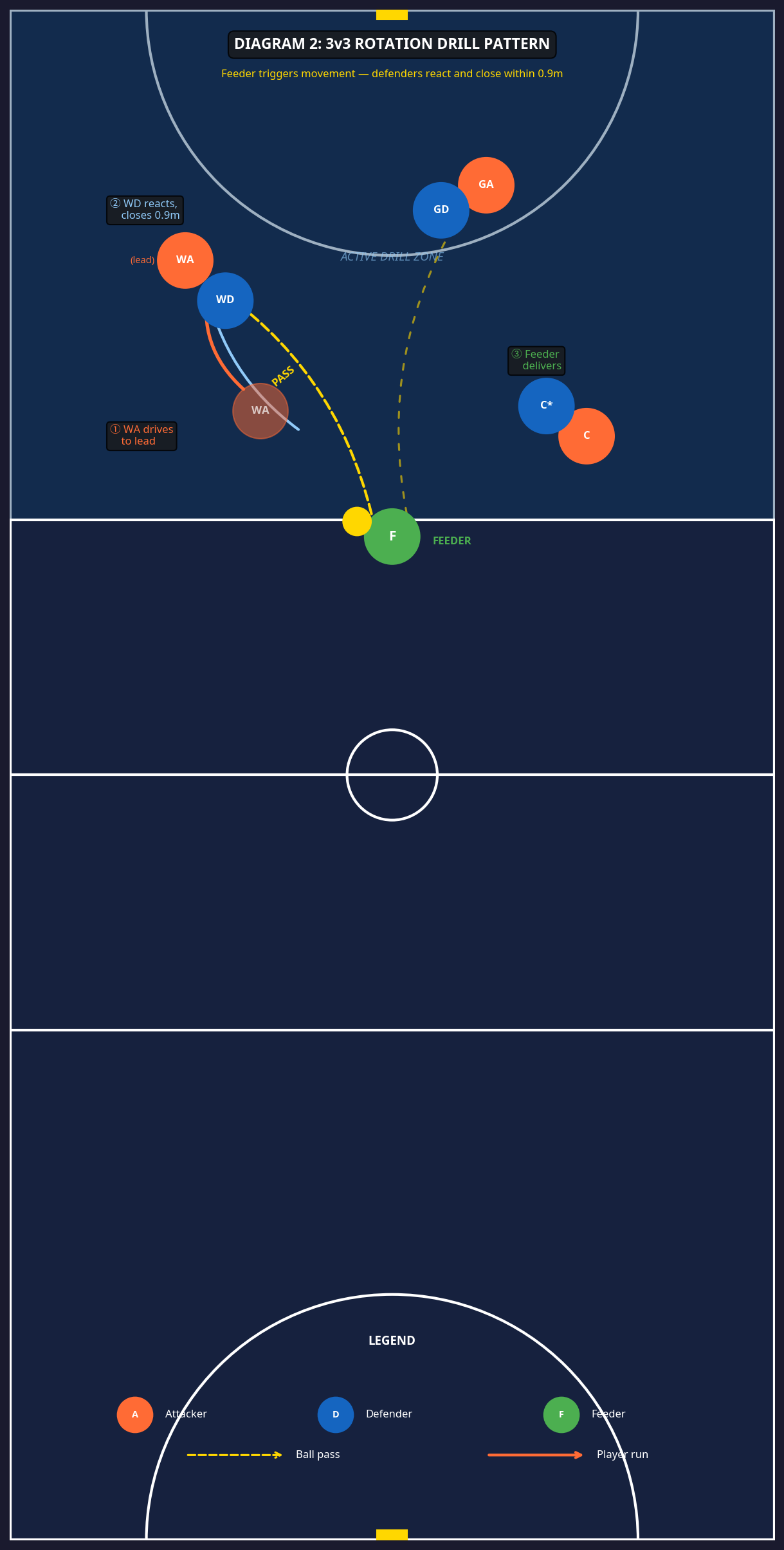 Tactical diagram