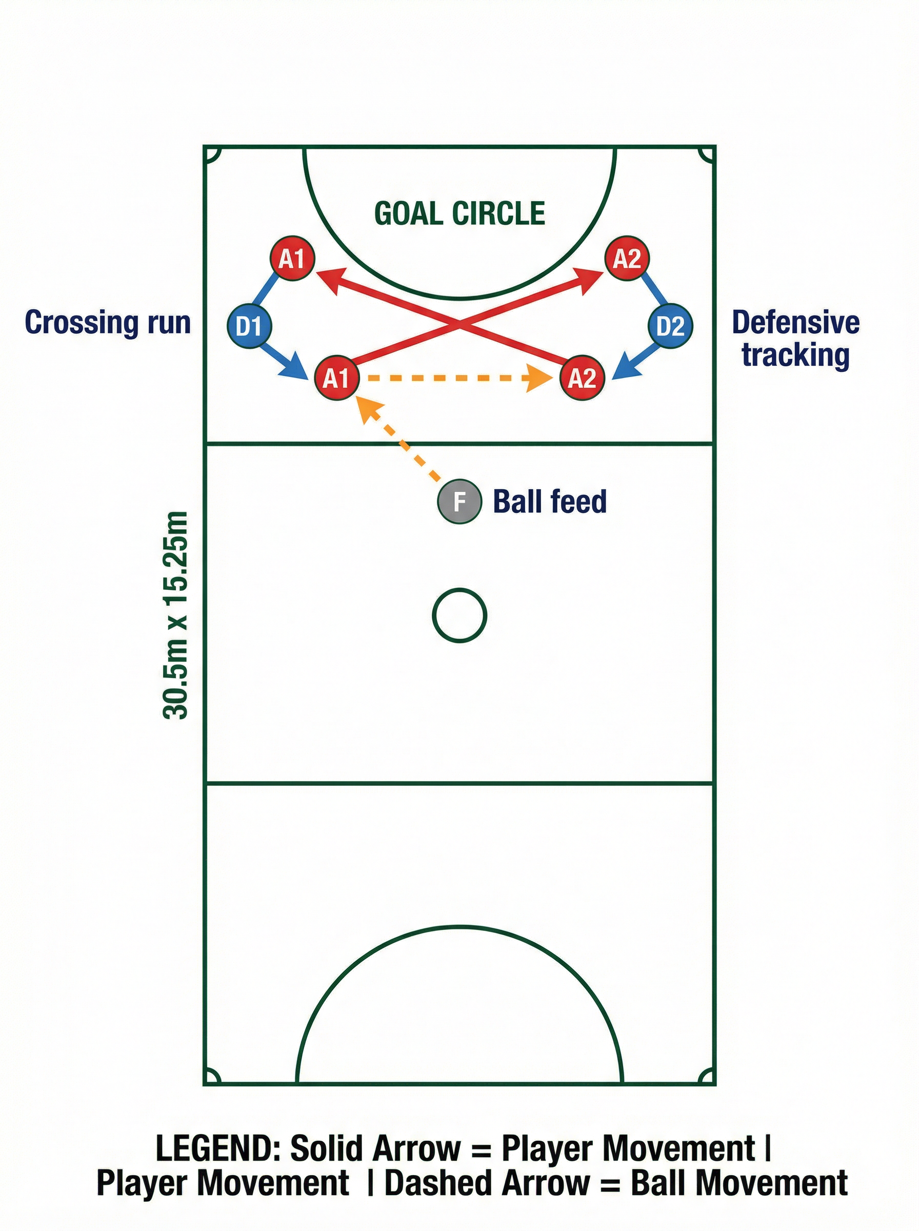 Tactical diagram