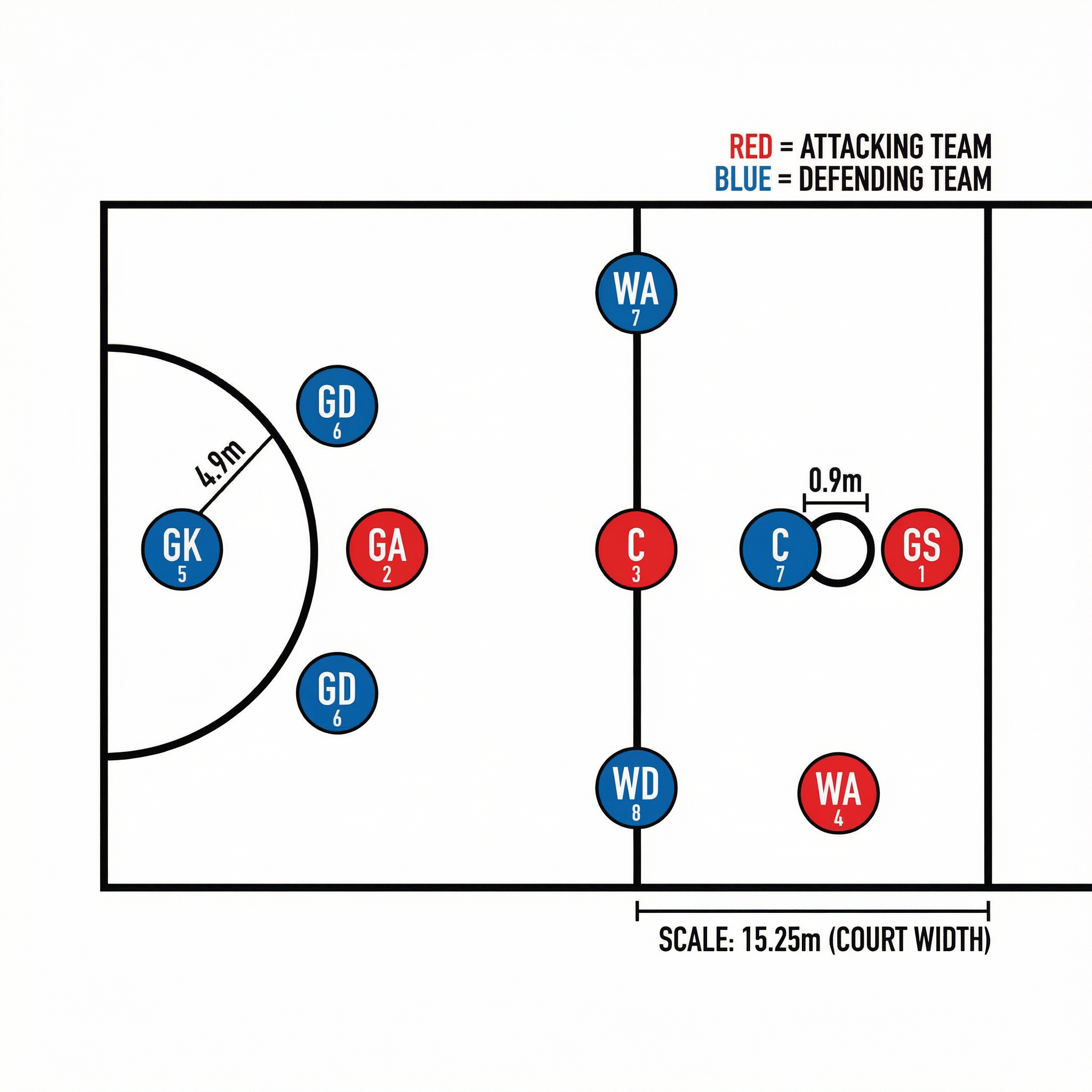 Tactical diagram 1