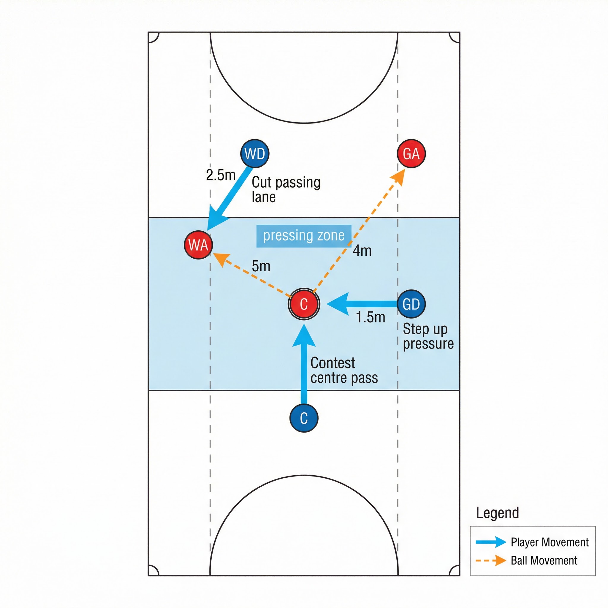 Tactical diagram 2