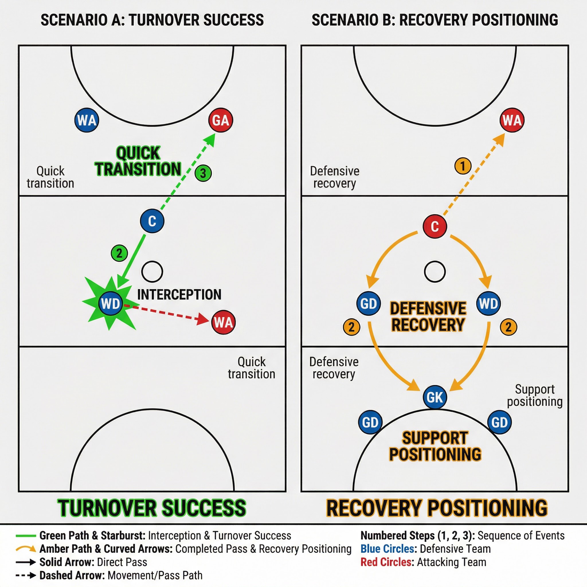 Tactical diagram 3