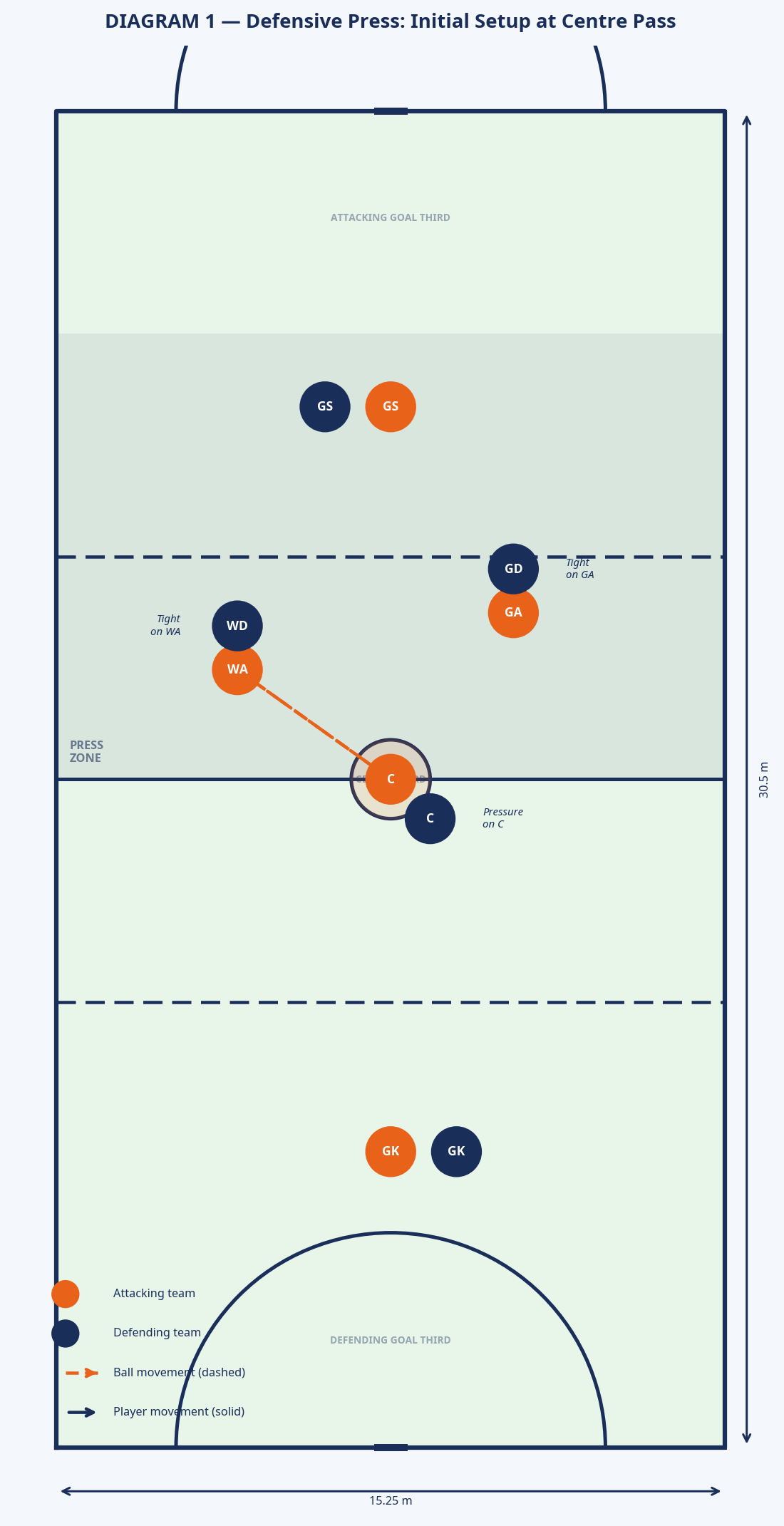 Tactical diagram 2