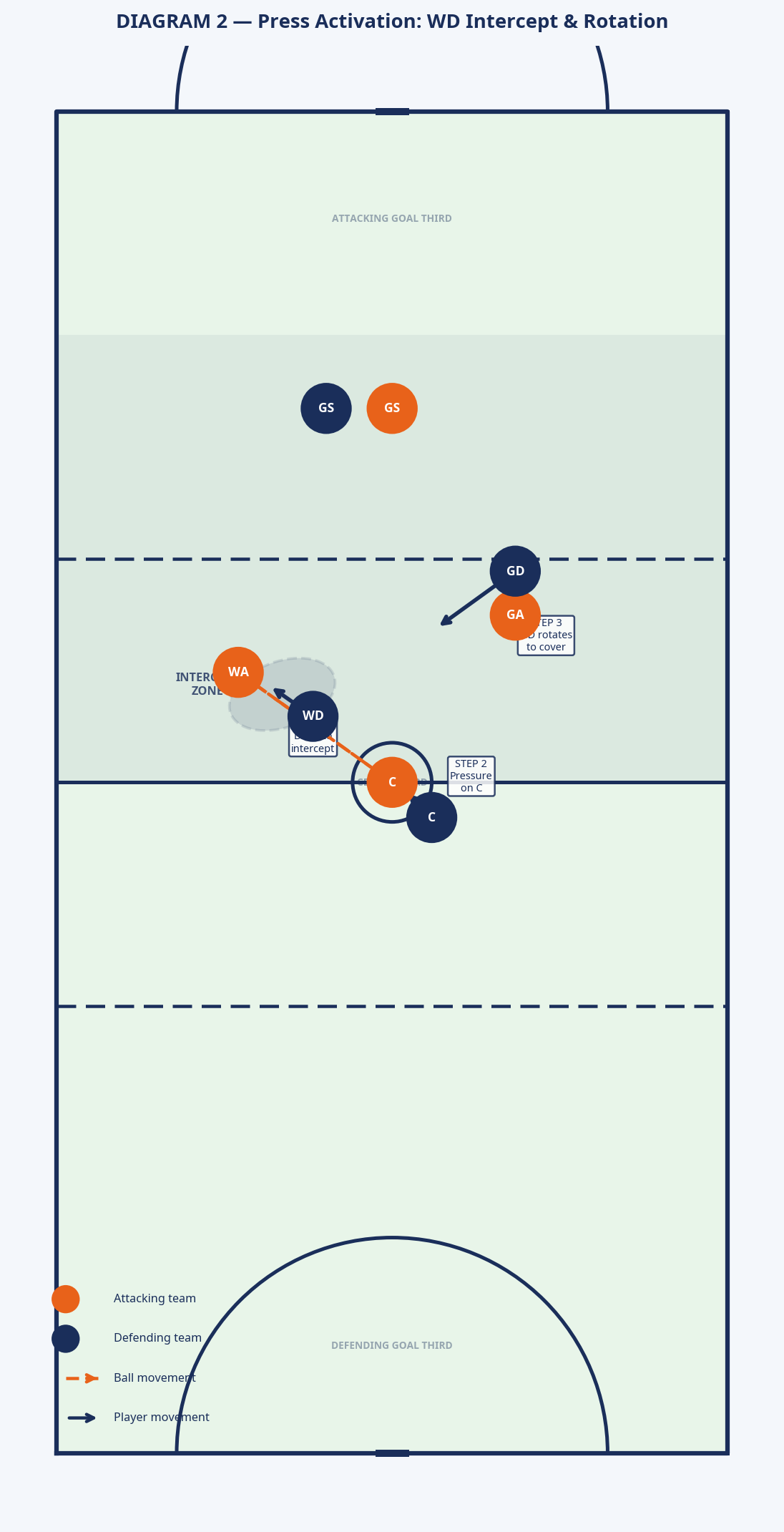 Tactical diagram