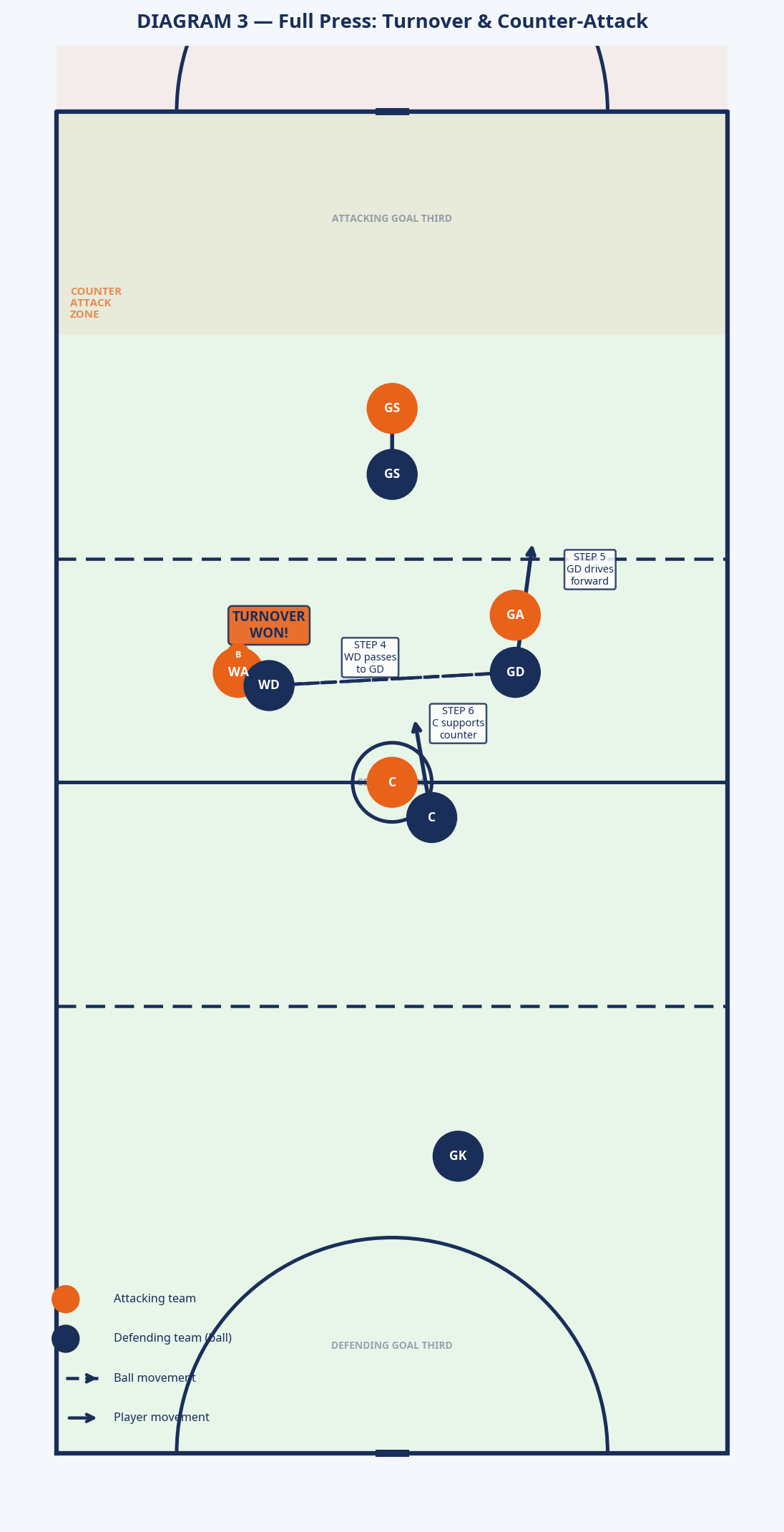 Tactical diagram