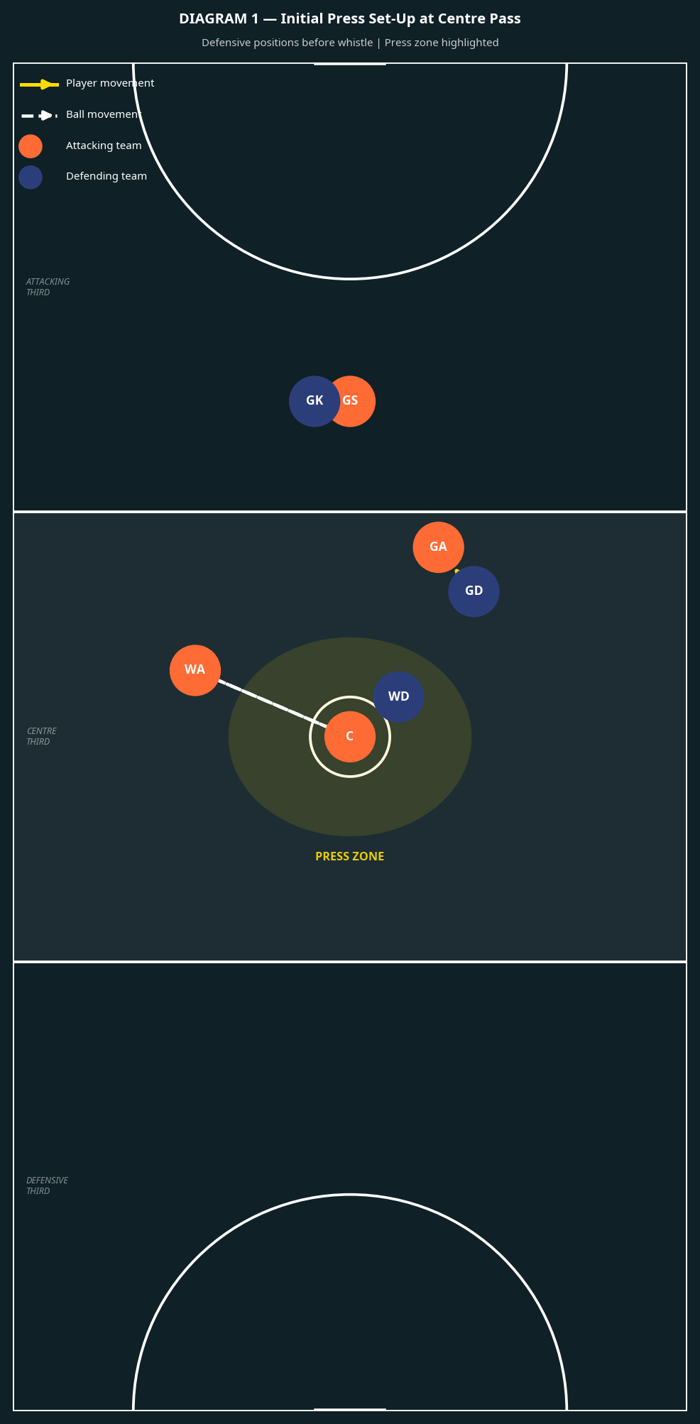 Tactical diagram 2