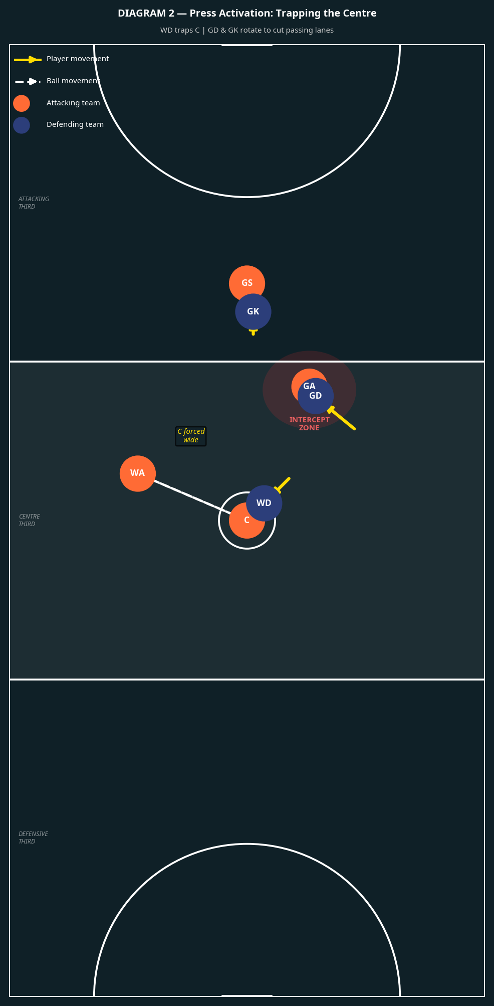 Tactical diagram 3