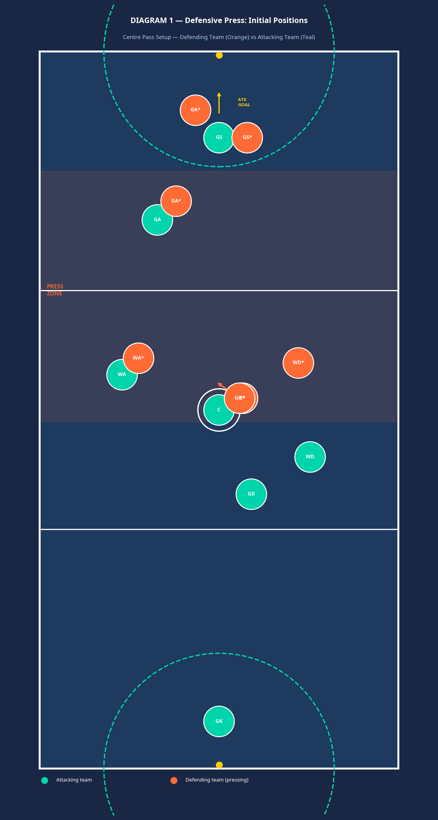 Tactical diagram 2