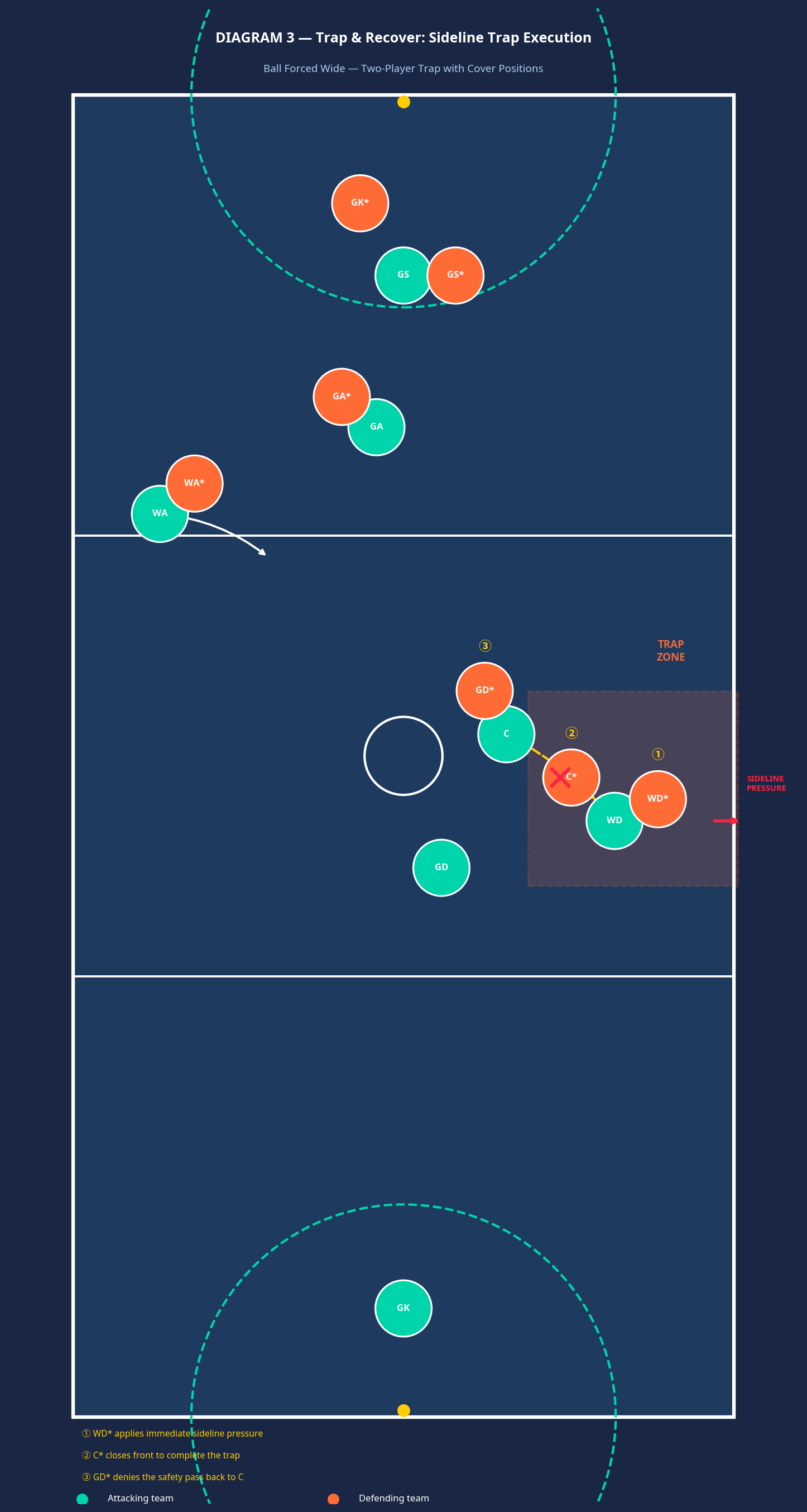 Tactical diagram