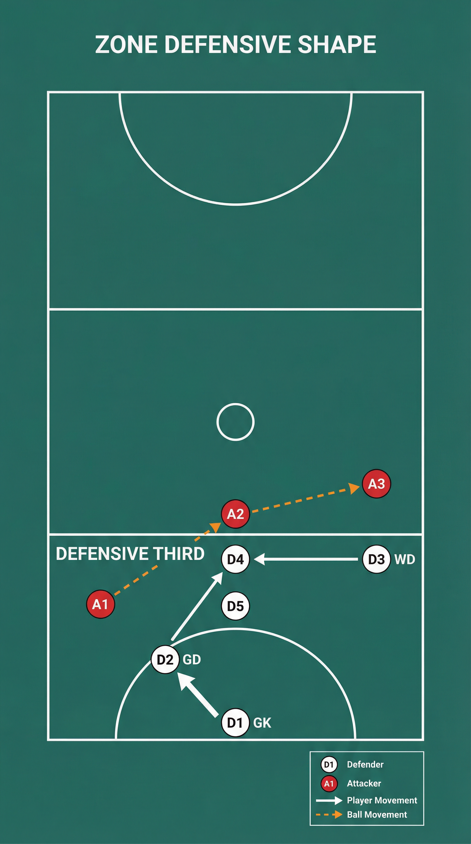 Tactical diagram 1