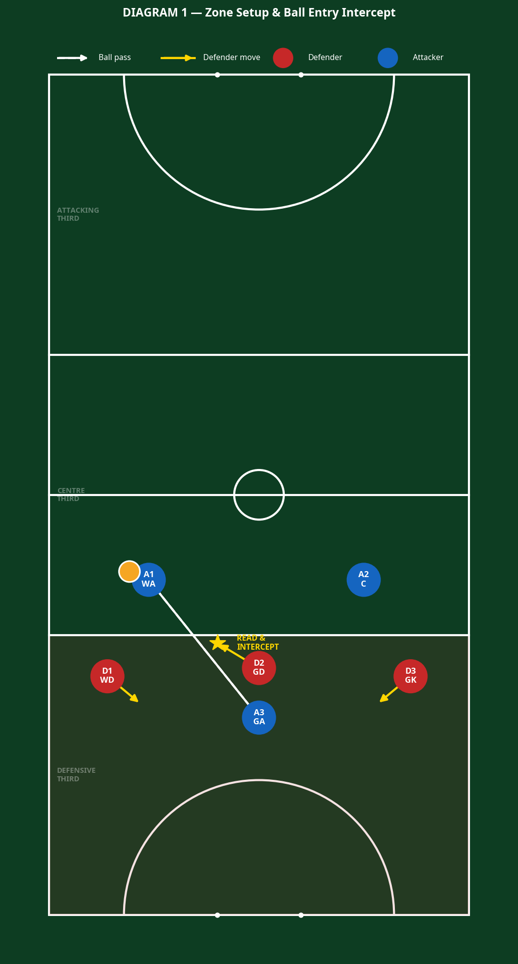 Tactical diagram 2