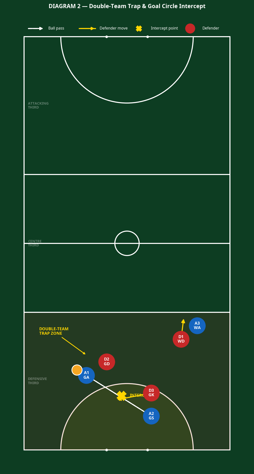 Tactical diagram 3