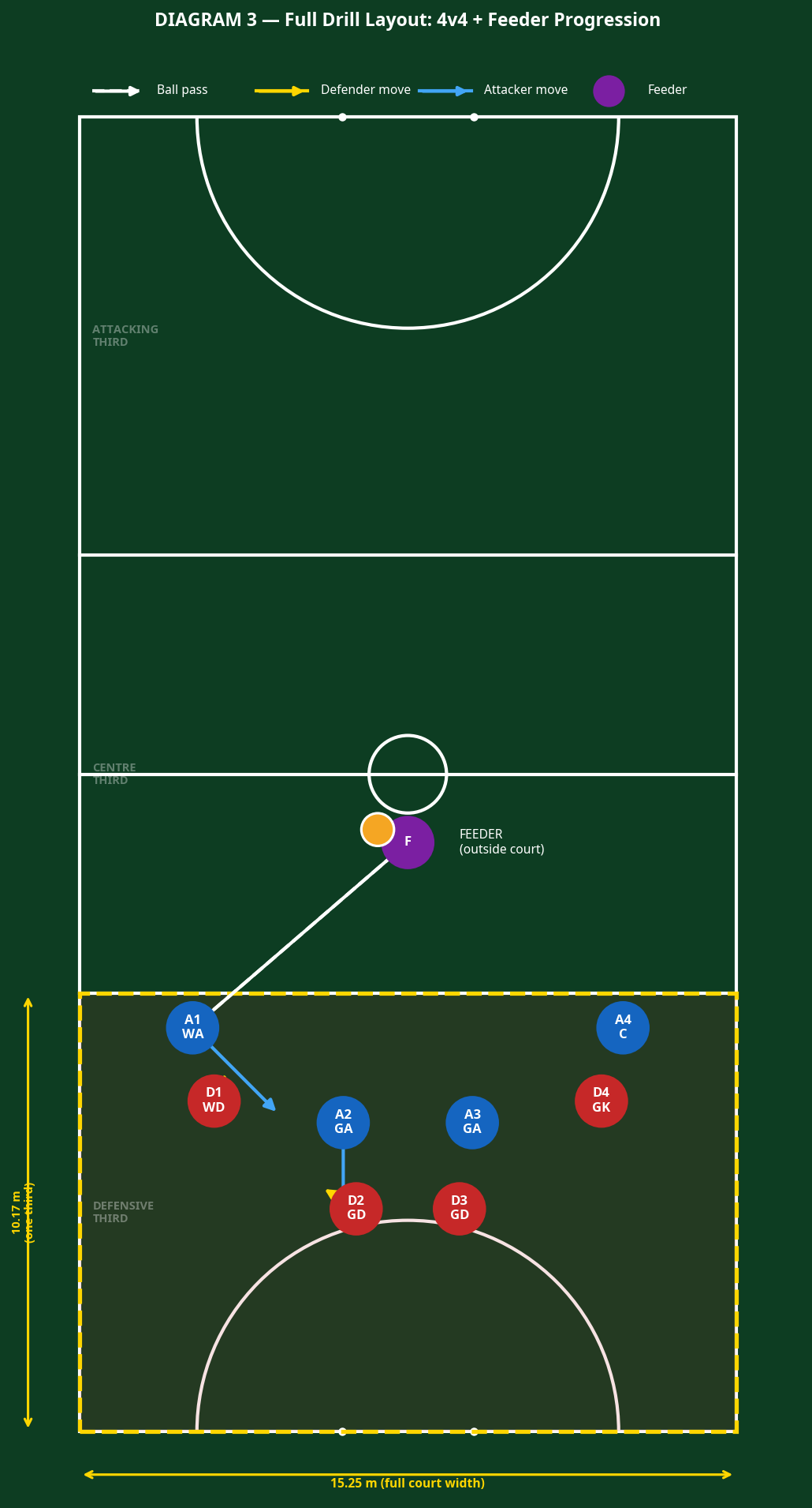 Tactical diagram