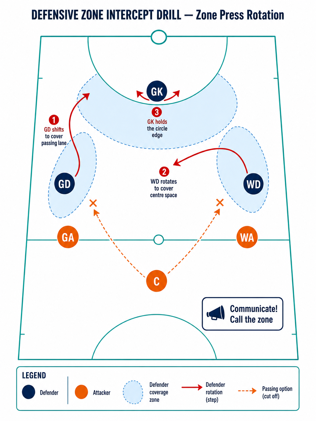 Tactical diagram