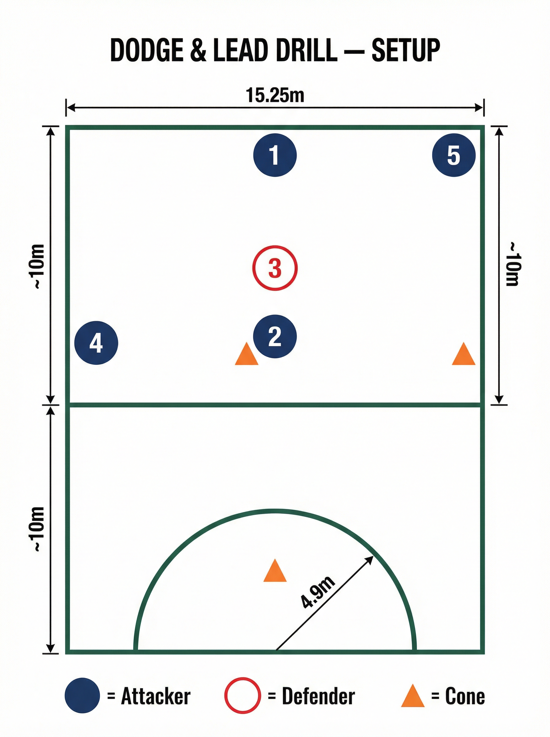 Tactical diagram 2