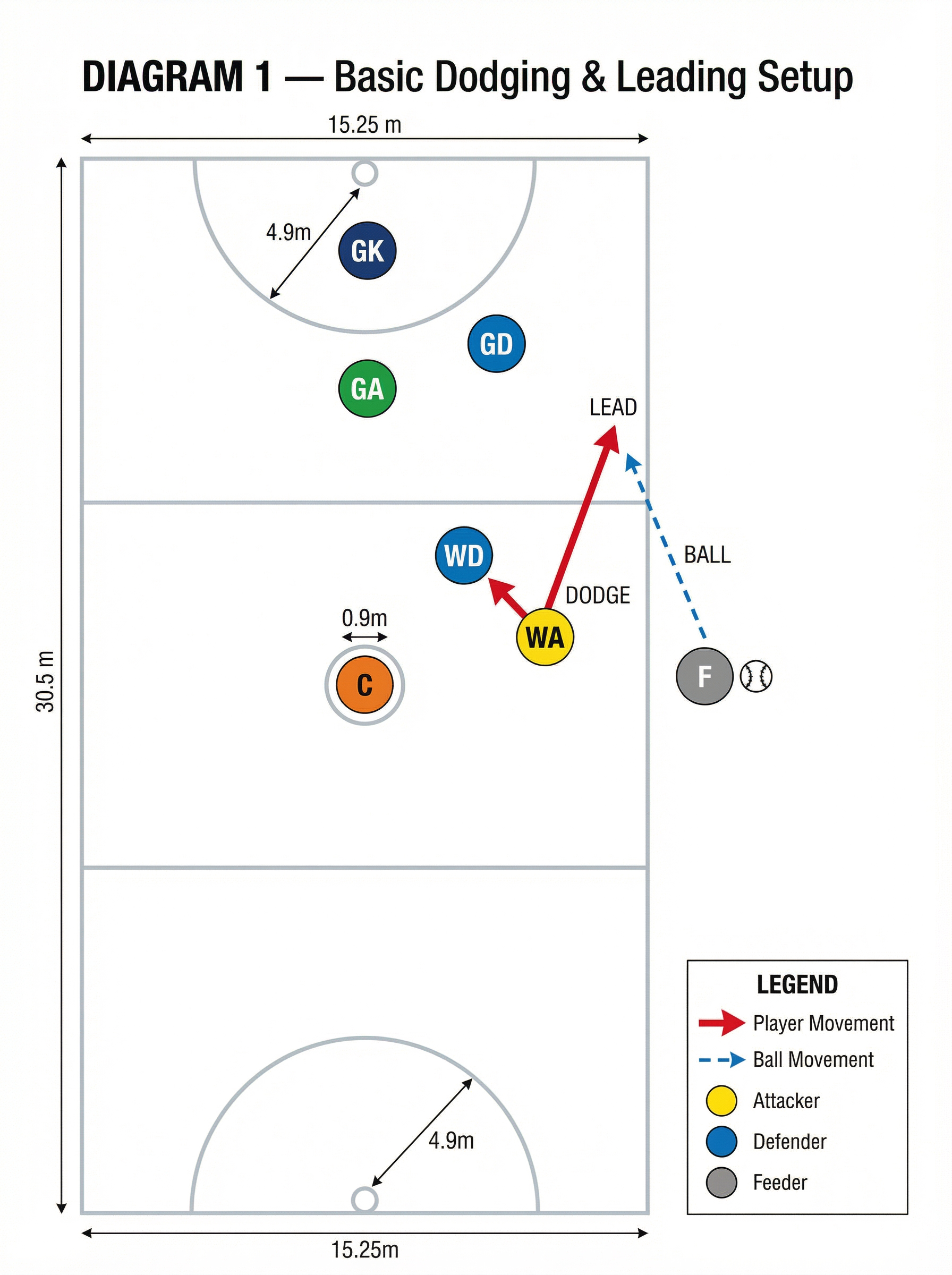 Tactical diagram