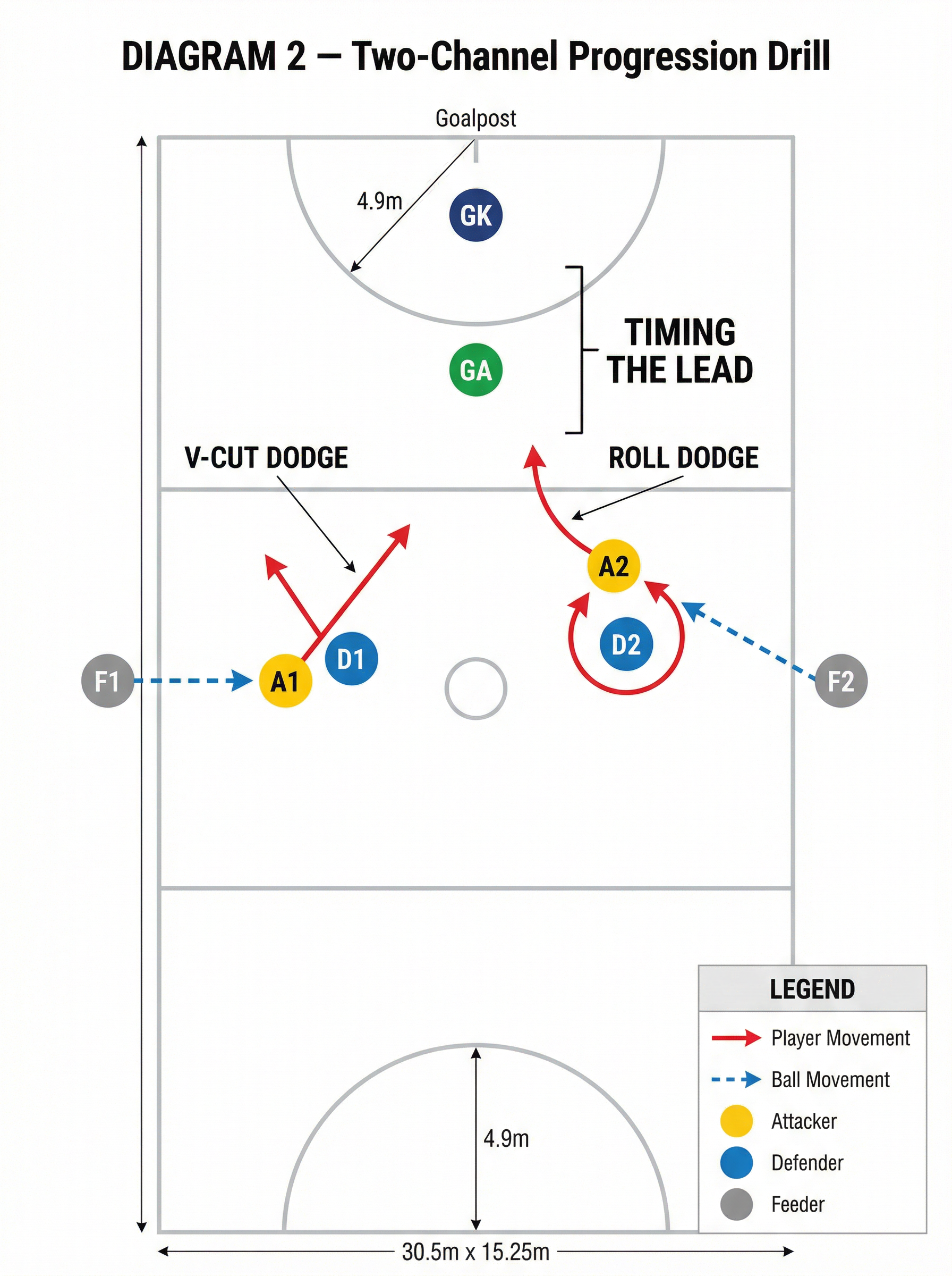 Tactical diagram
