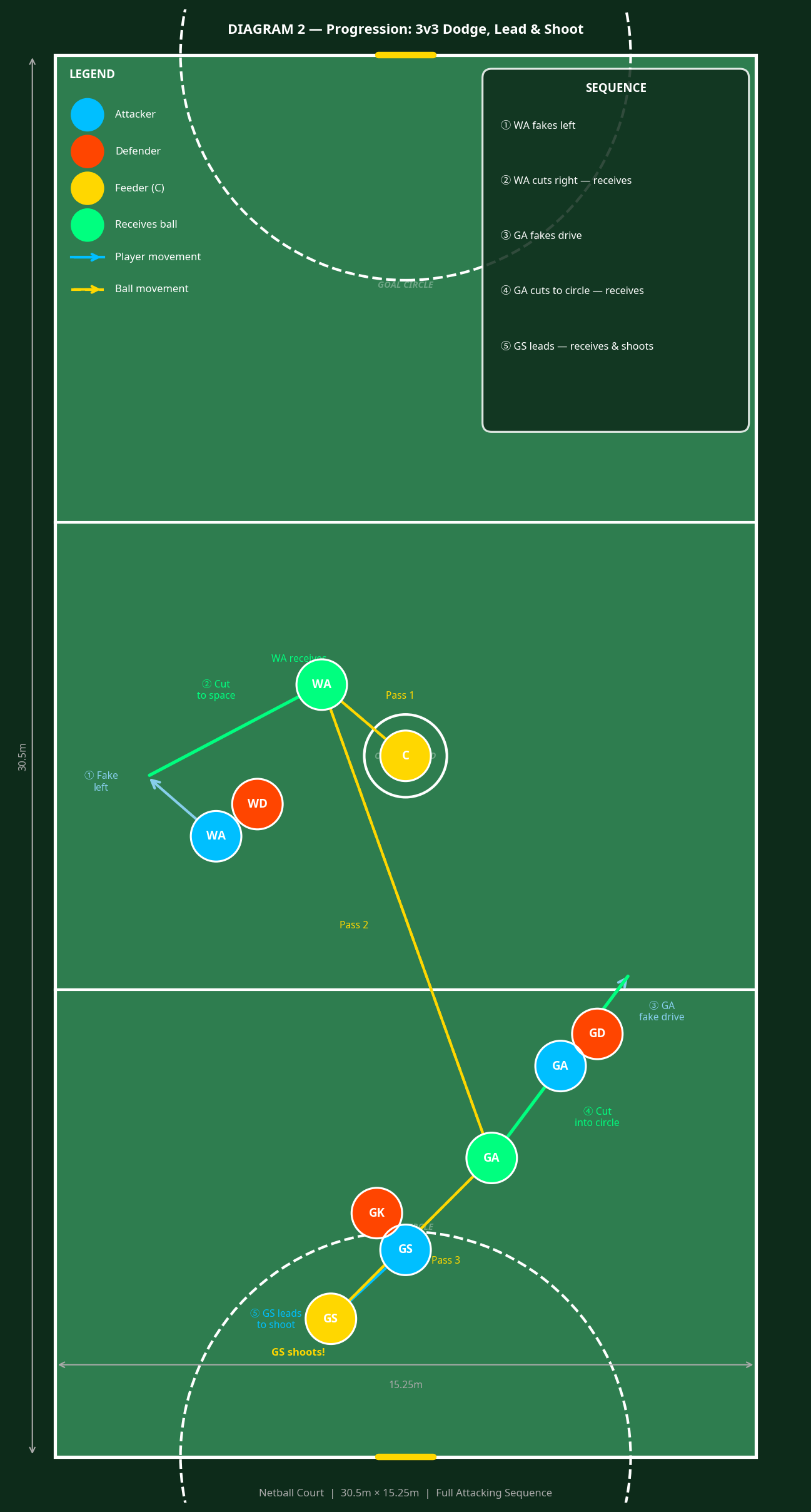 Tactical diagram