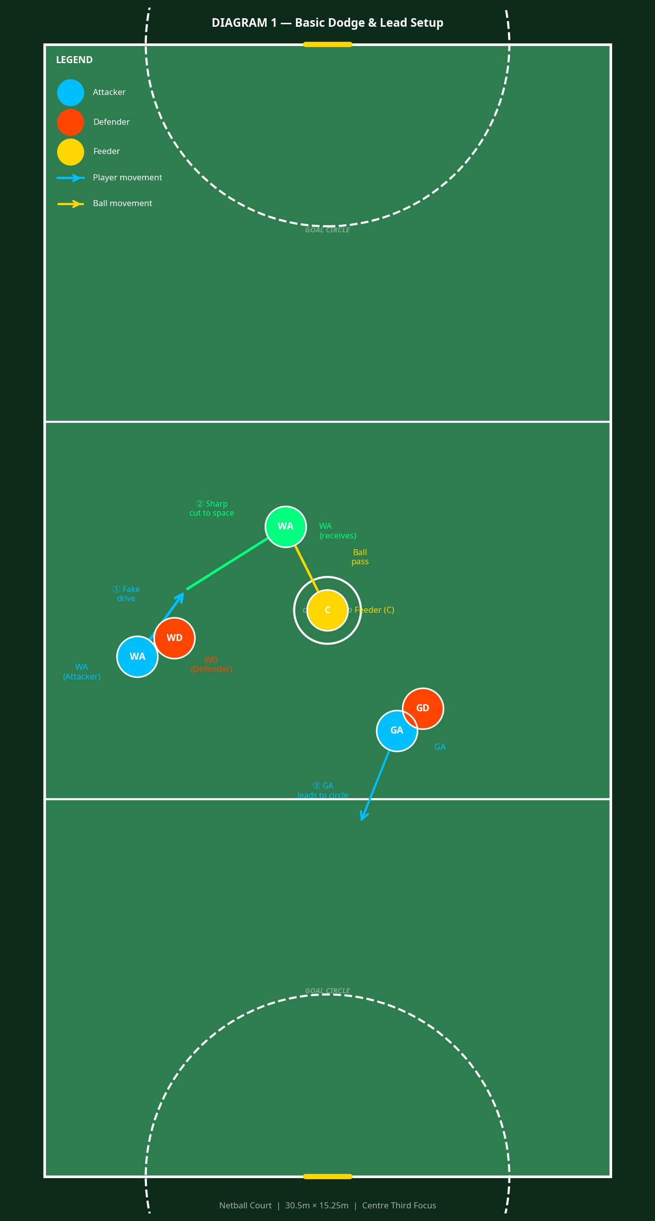 Tactical diagram