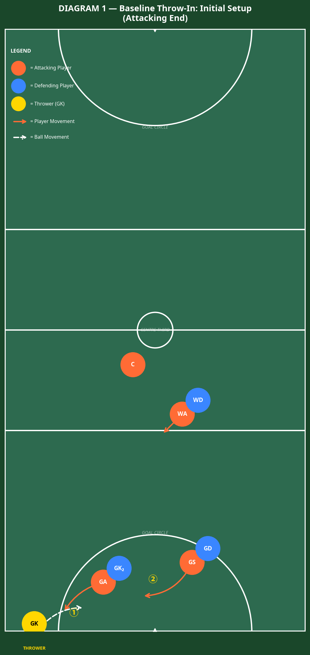 Tactical diagram