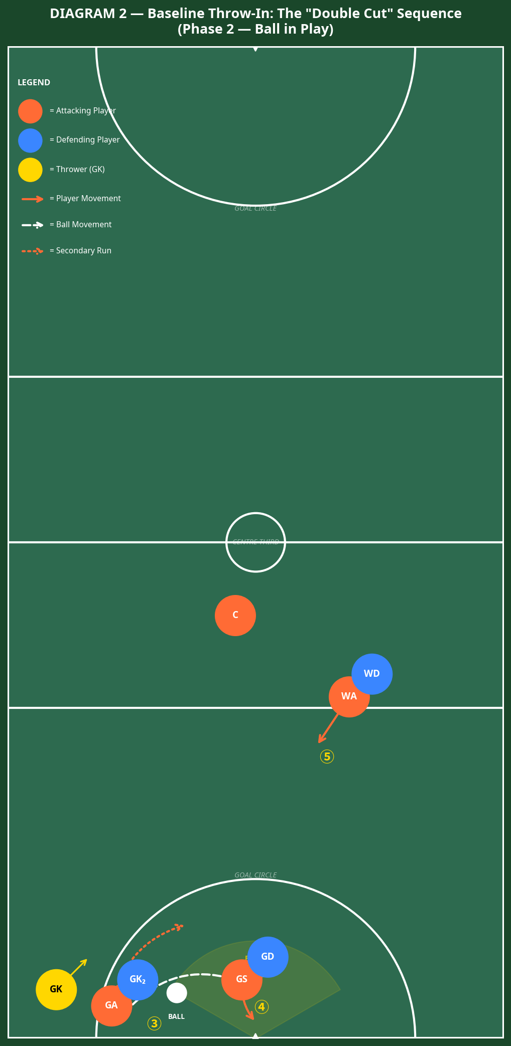 Tactical diagram