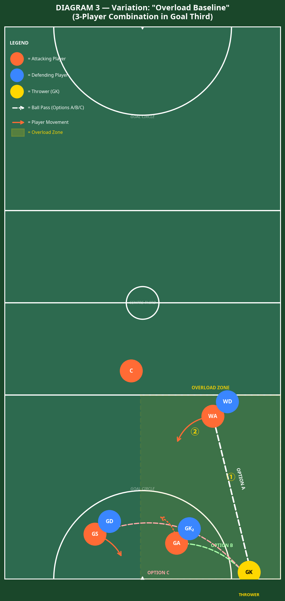 Tactical diagram