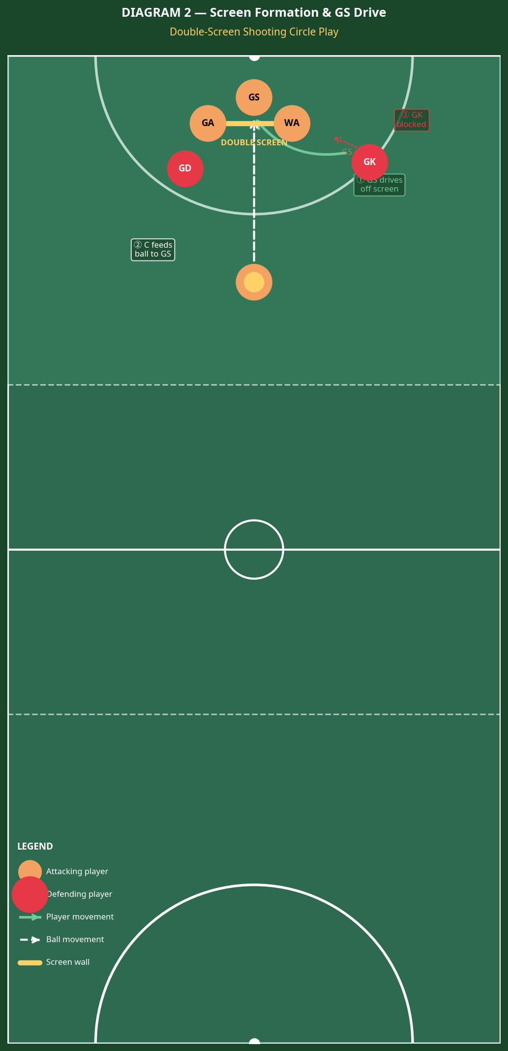 Tactical diagram