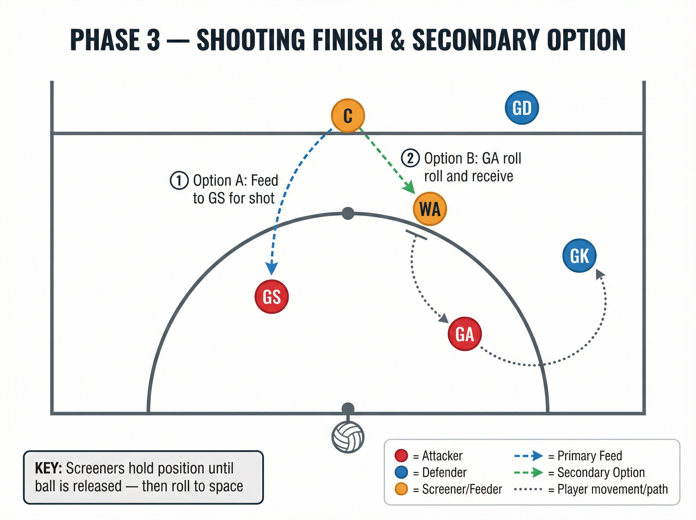 Tactical diagram