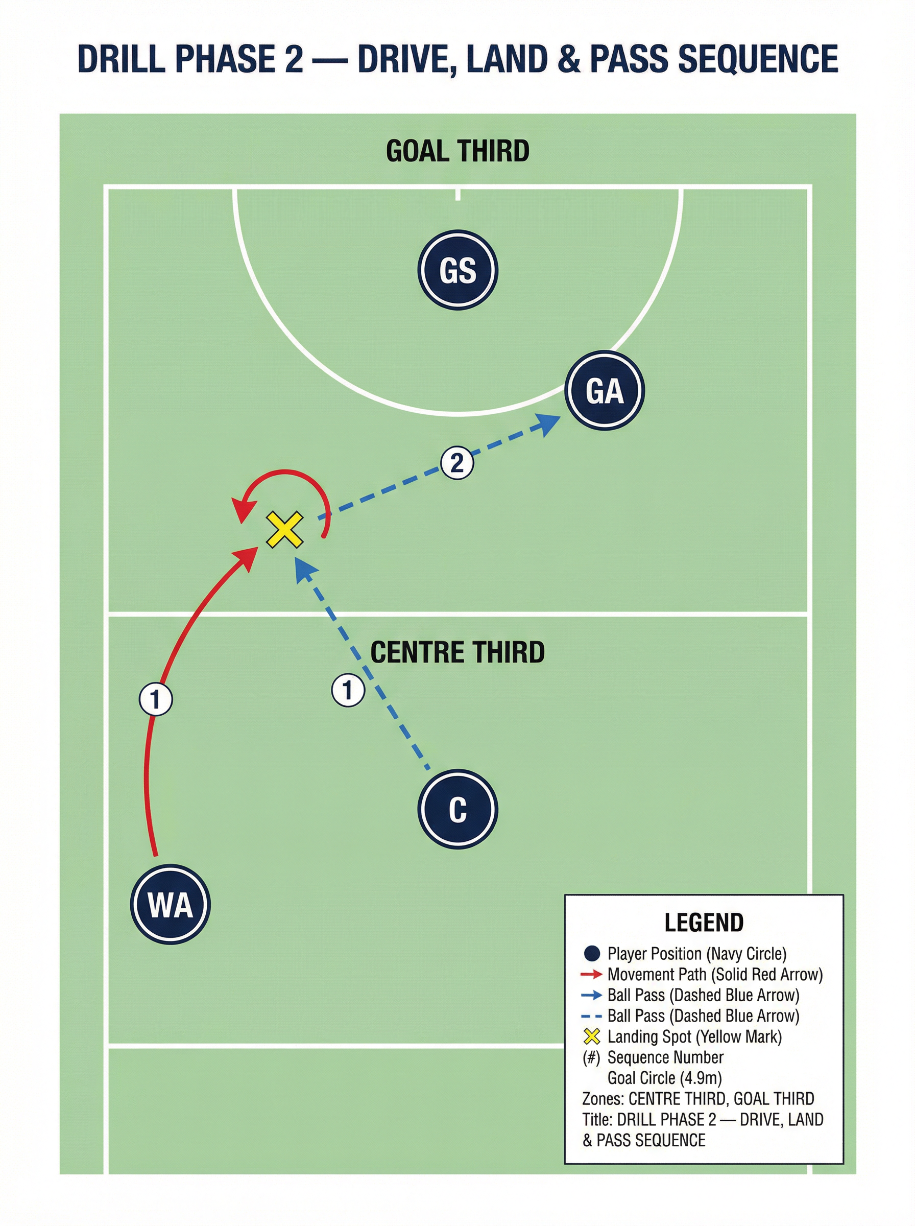 Tactical diagram