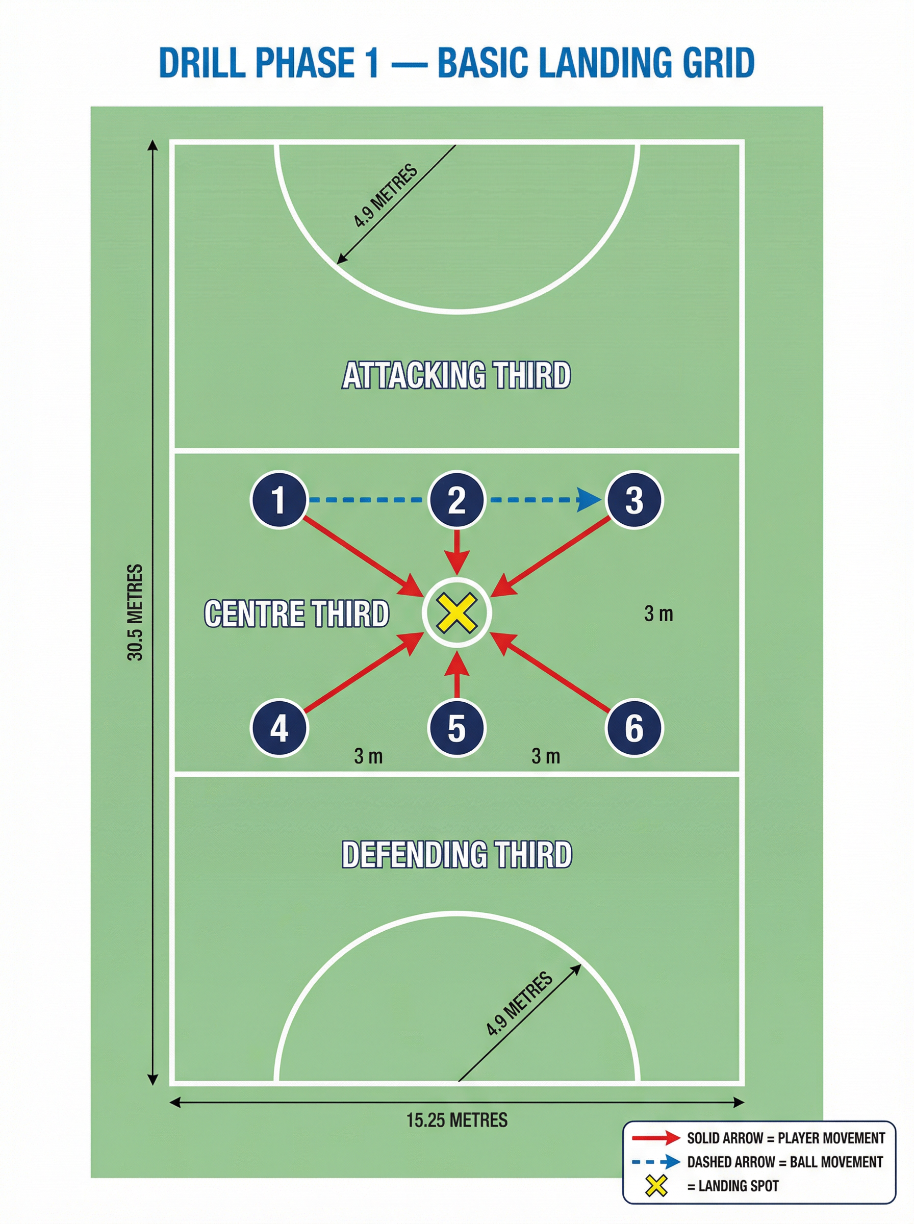 Tactical diagram