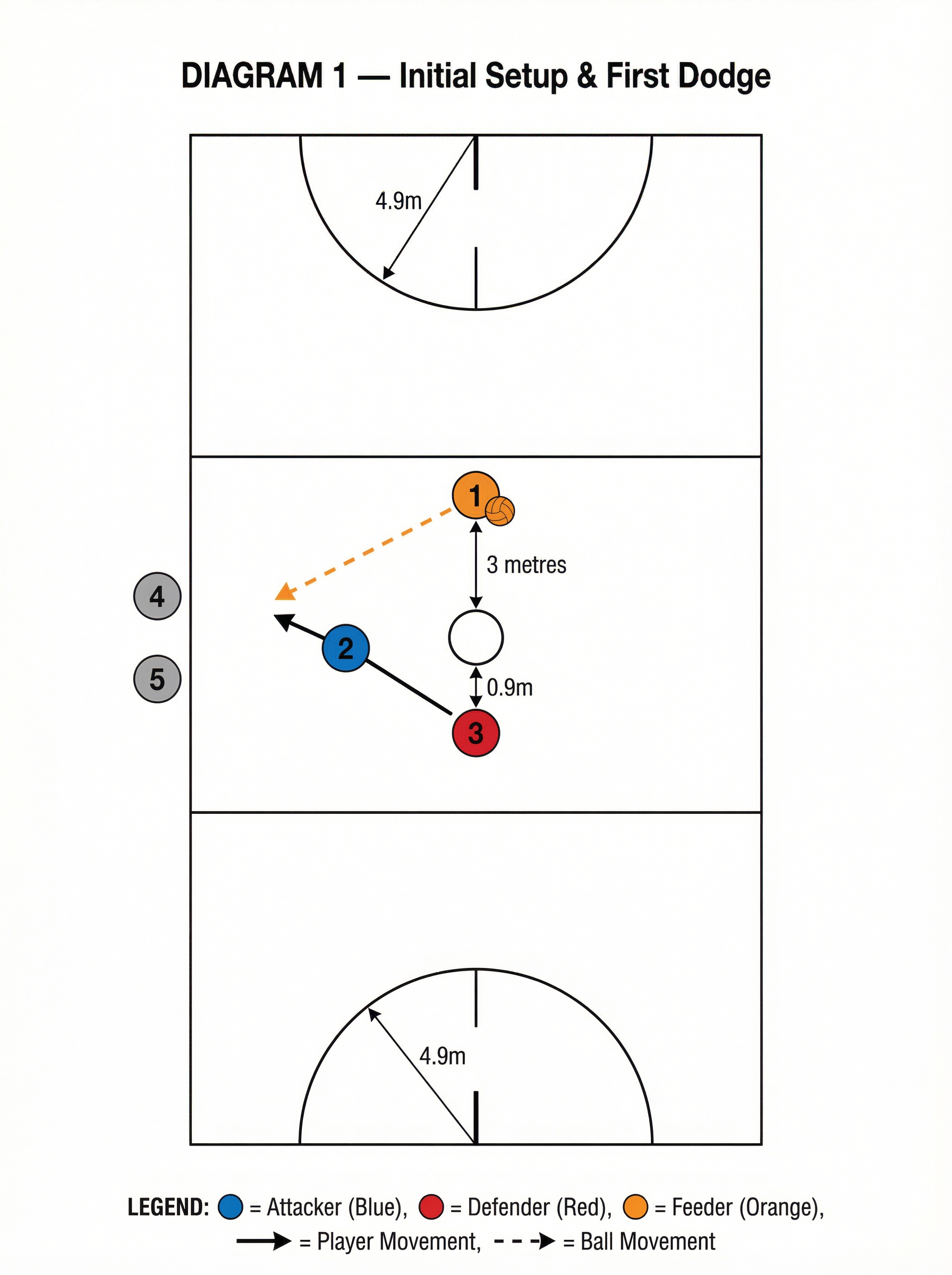 Tactical diagram
