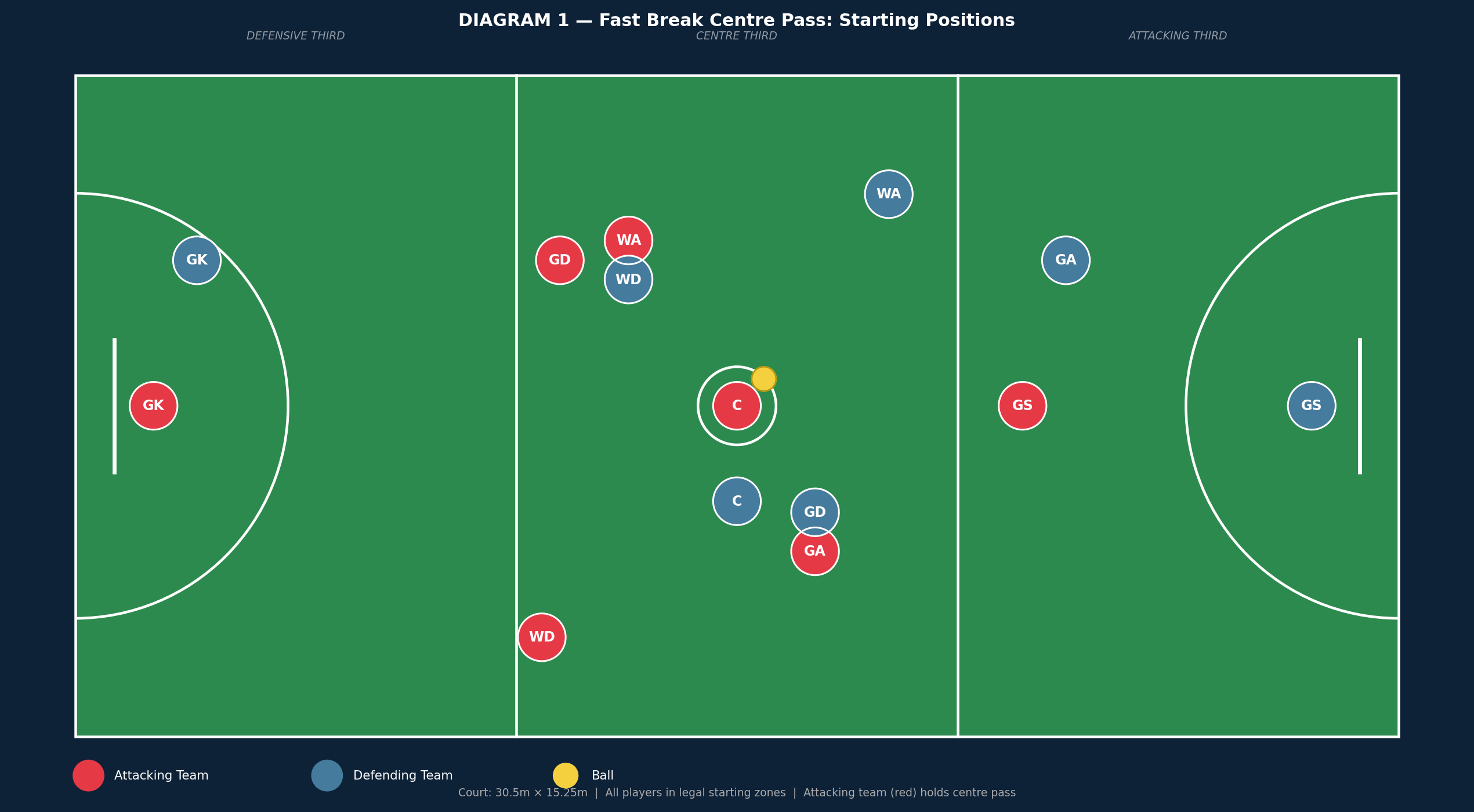 Tactical diagram 1
