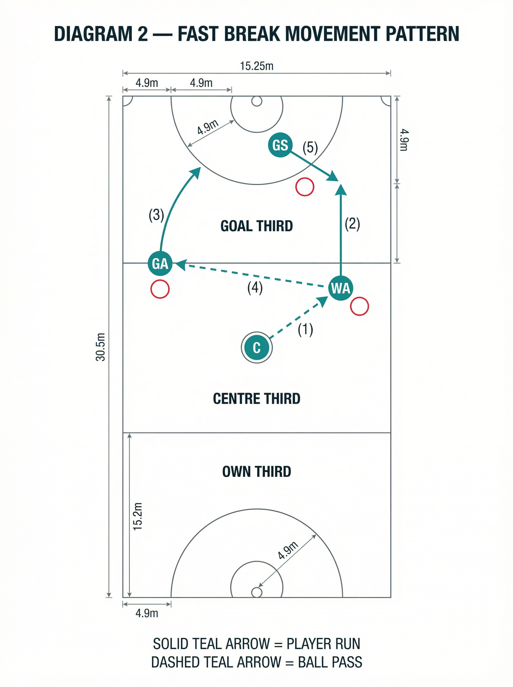 Tactical diagram