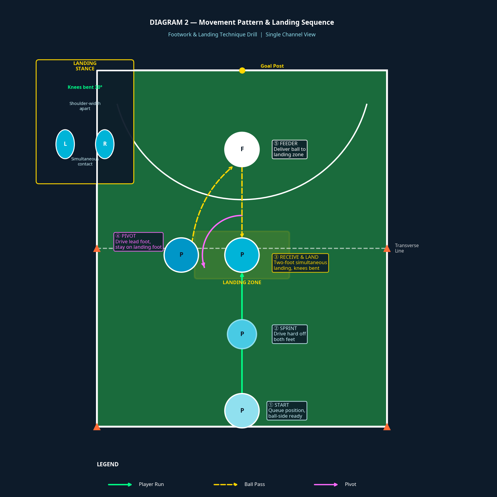 Tactical diagram