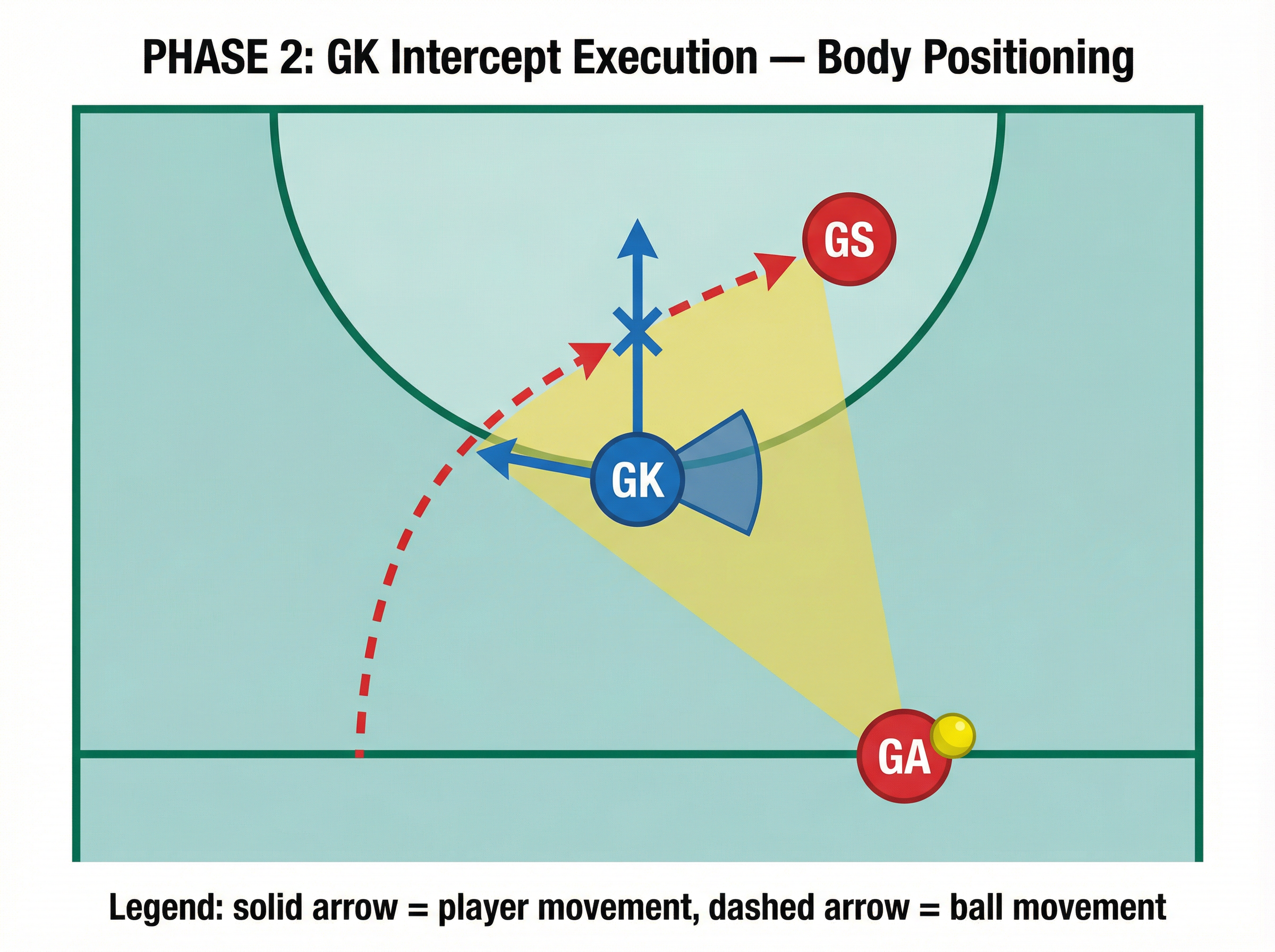 Tactical diagram 3
