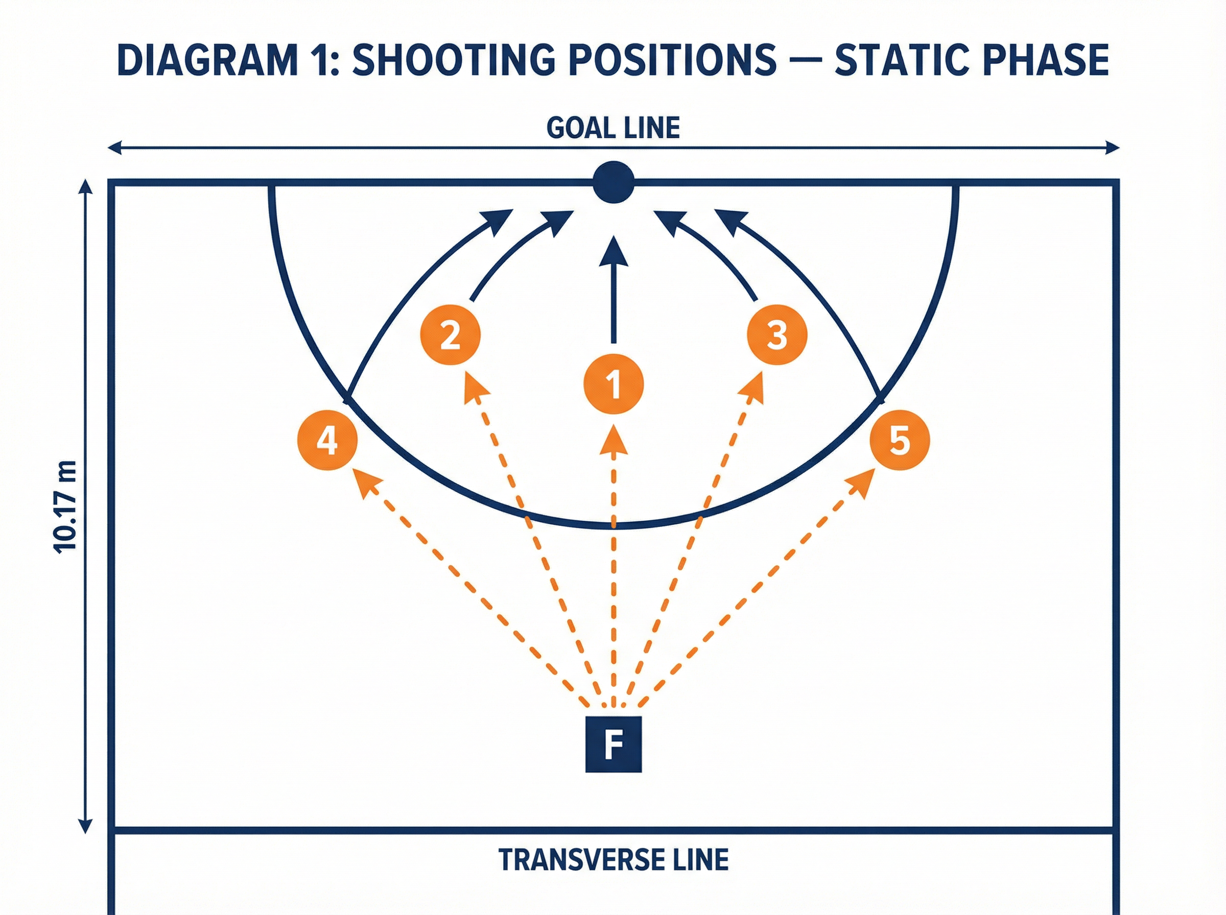 Tactical diagram 1