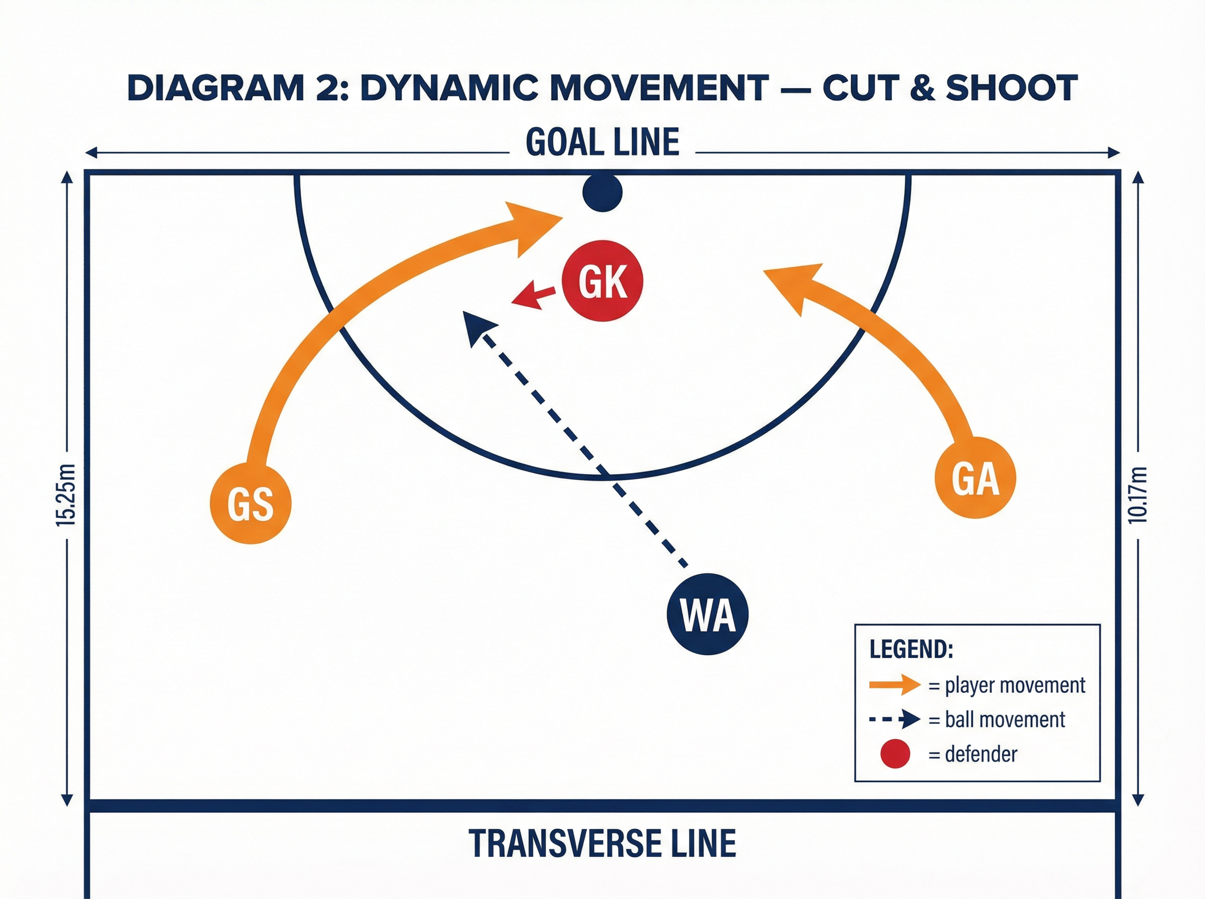 Tactical diagram 2