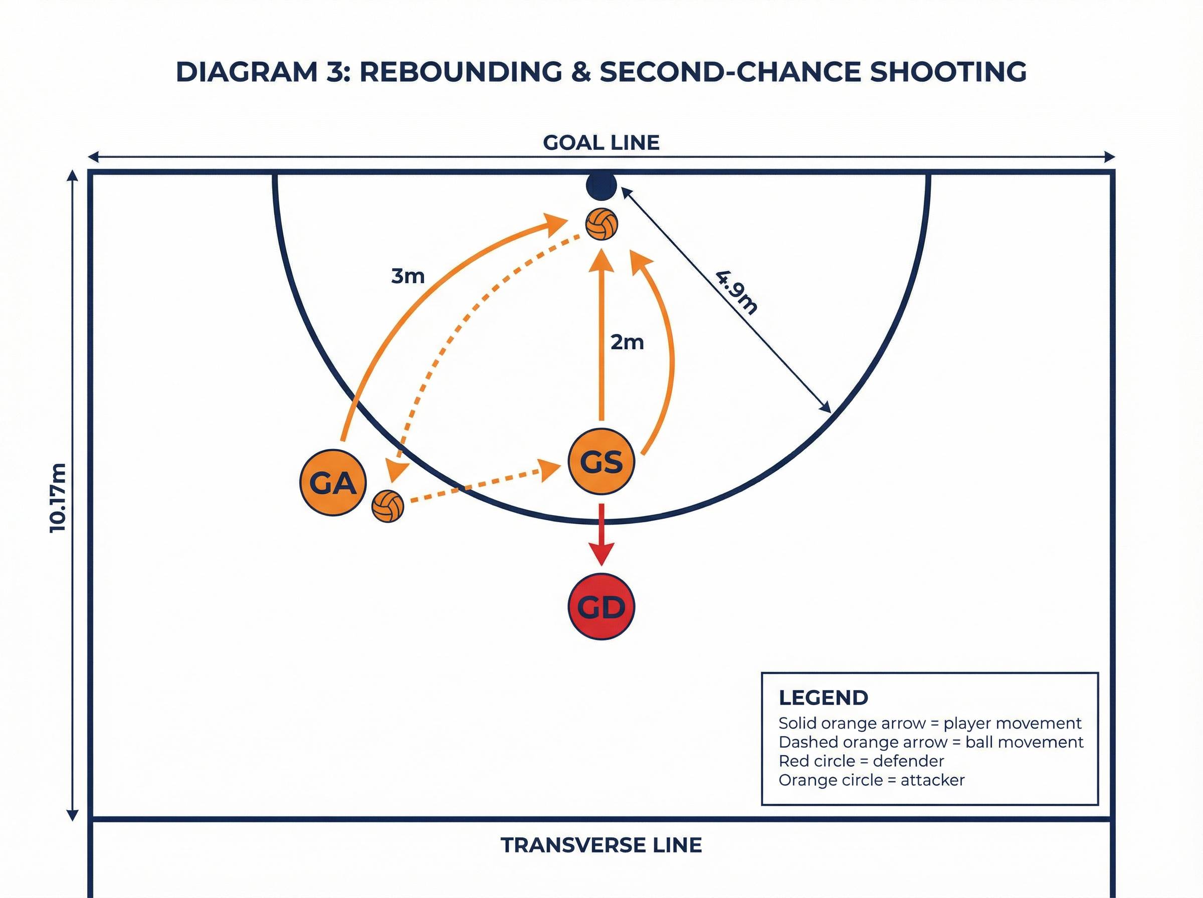 Tactical diagram 3