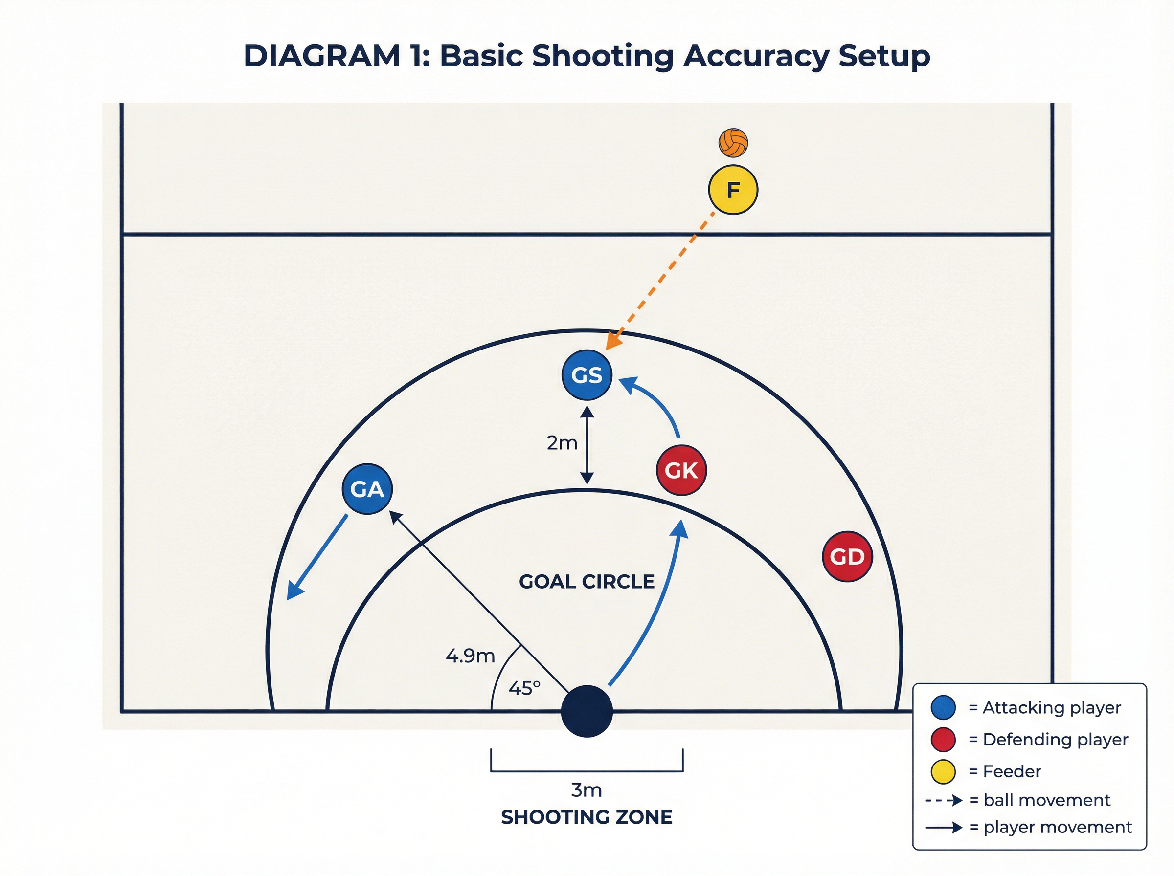 Tactical diagram 2