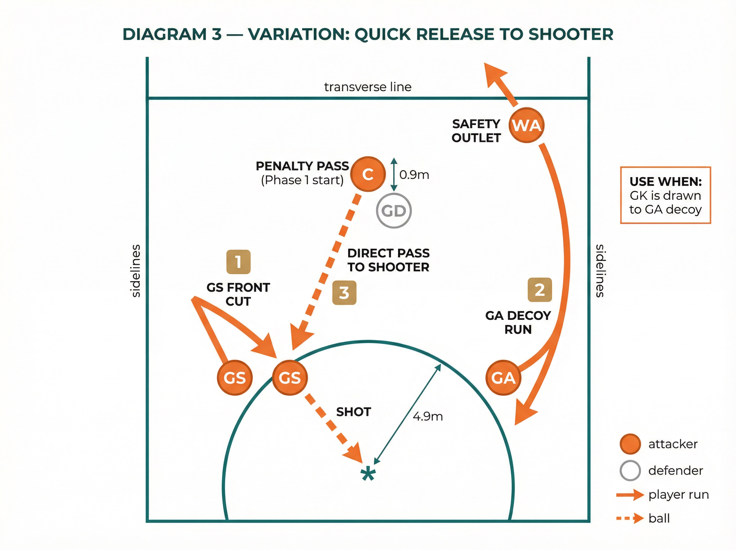 Tactical diagram